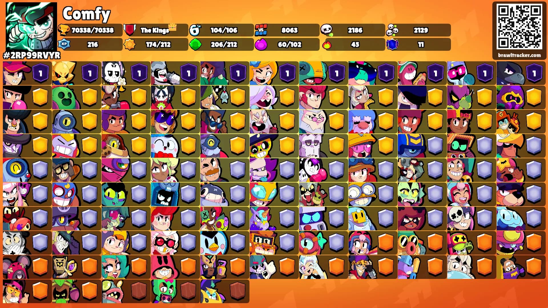 Comfy's Ranks