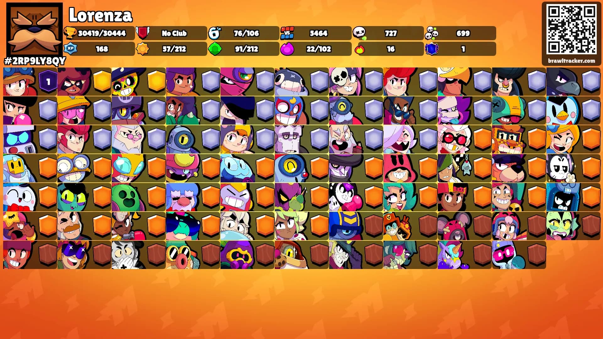 Lorenza's Ranks