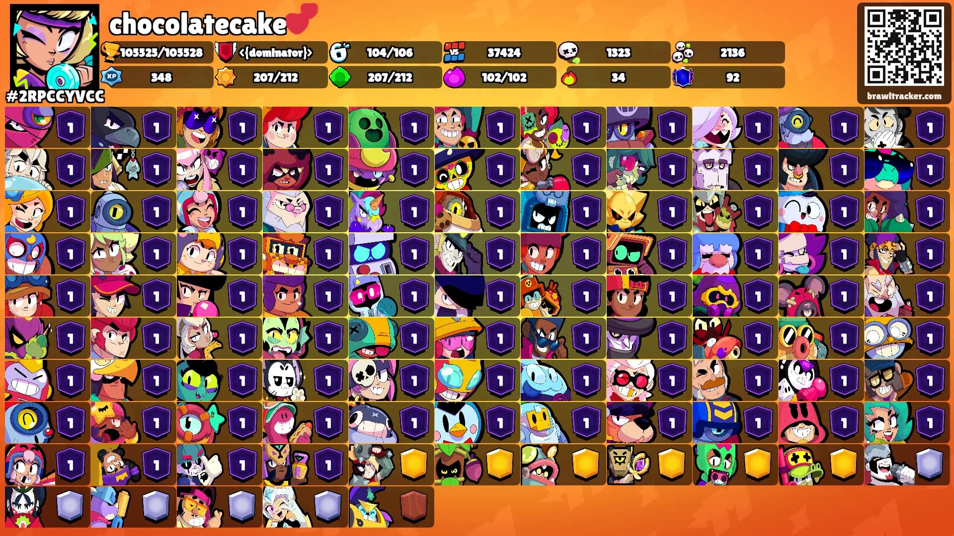 chocolatecake💕's Ranks