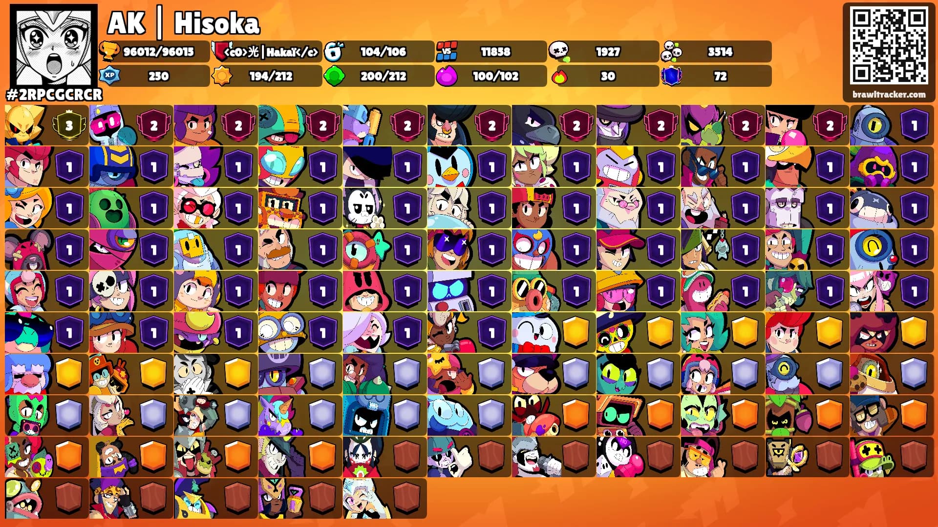 AK | Hisoka⚡️'s Ranks