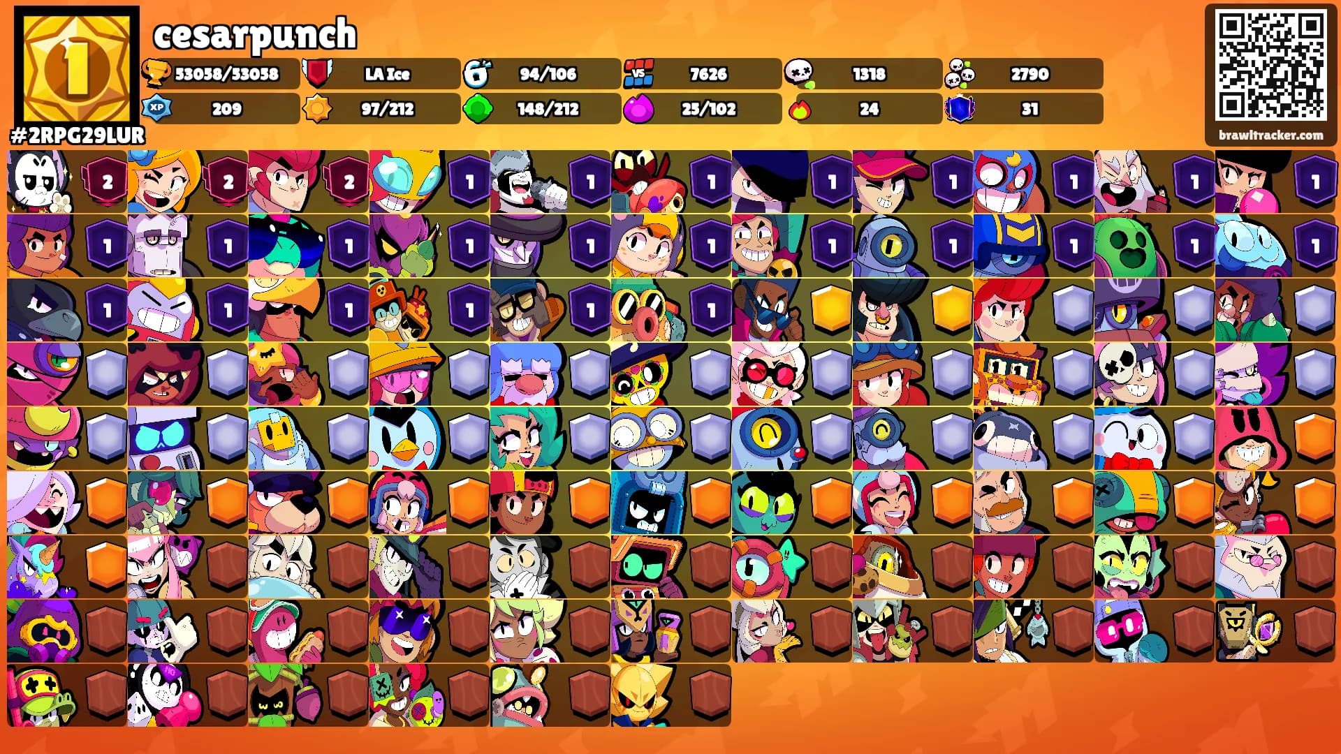 cesarpunch's Ranks
