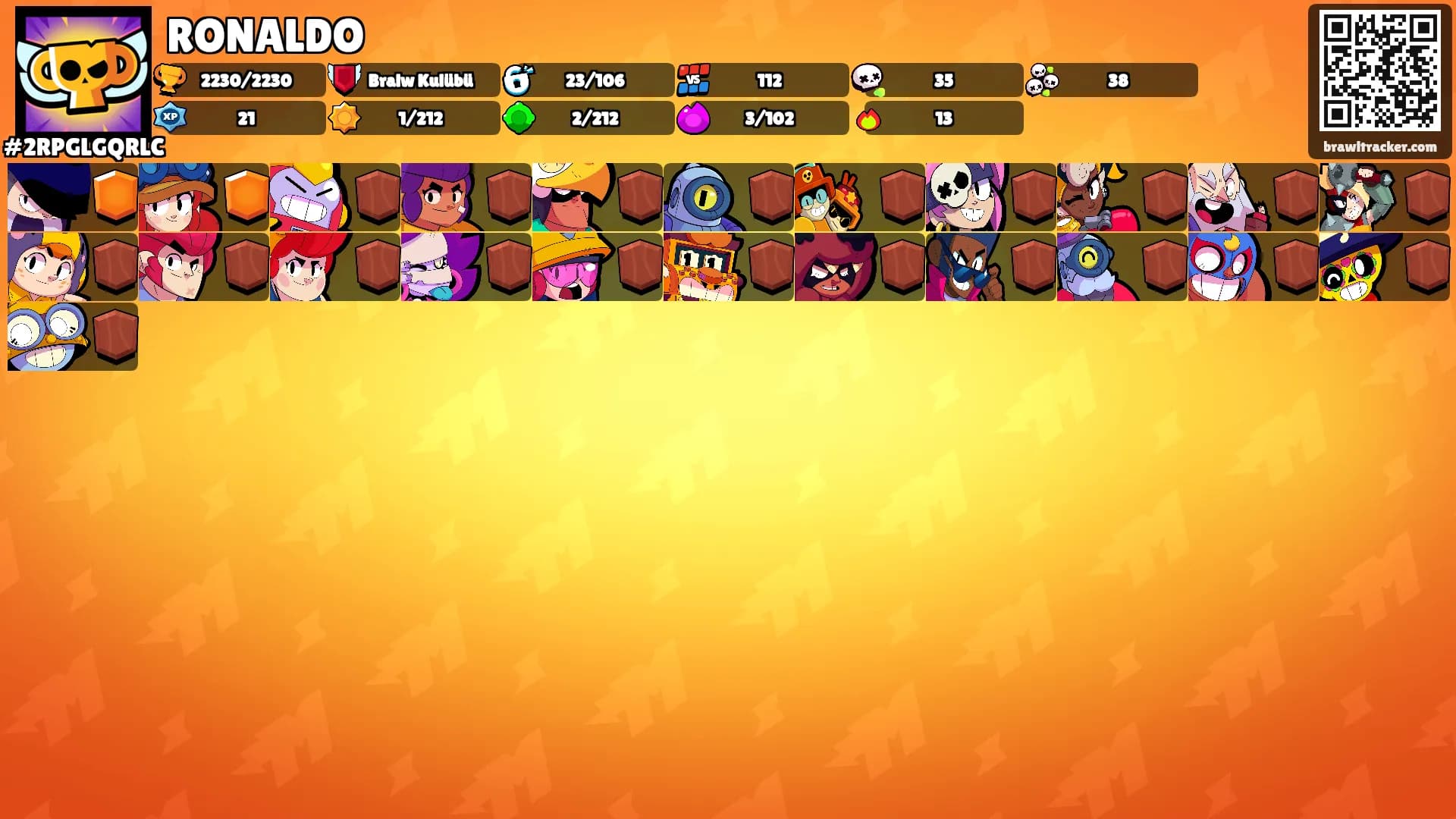 RONALDO's Ranks
