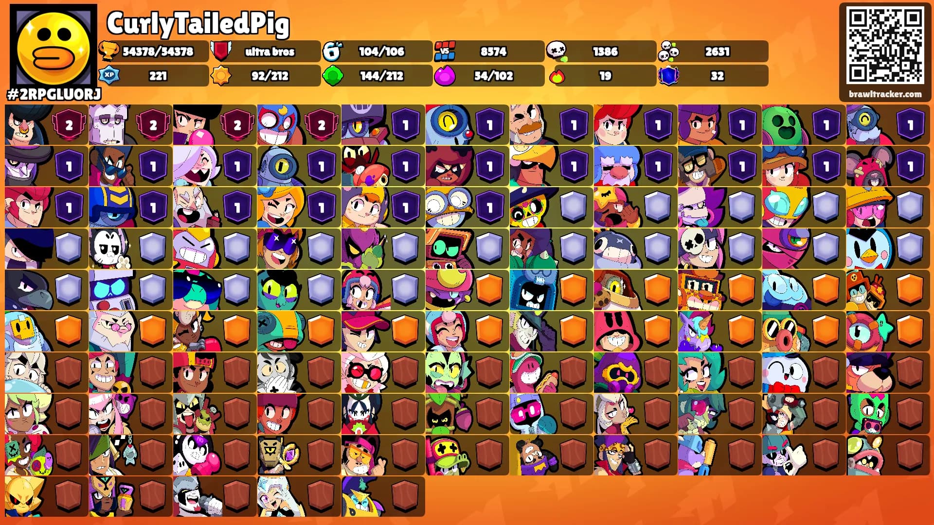 CurlyTailedPig's Ranks
