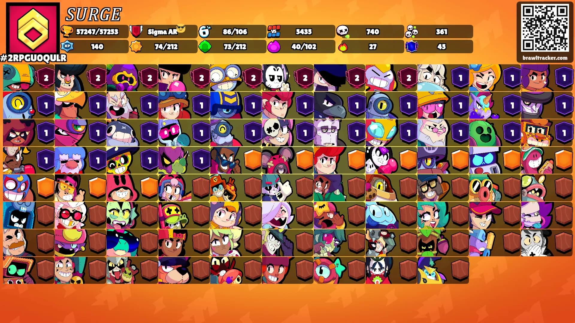 𝑆𝑈𝑅𝐺𝐸's Ranks
