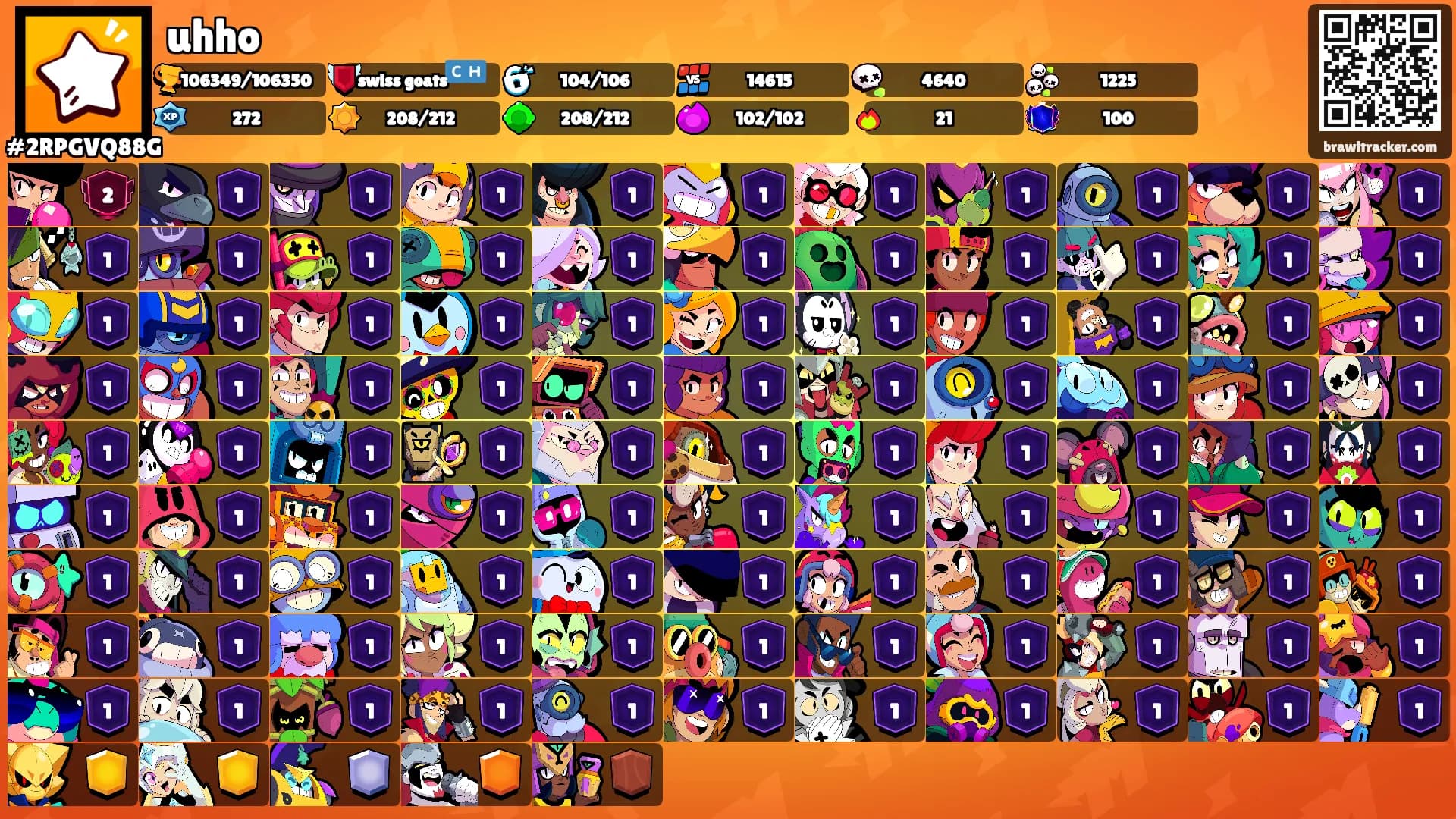 uhho's Ranks