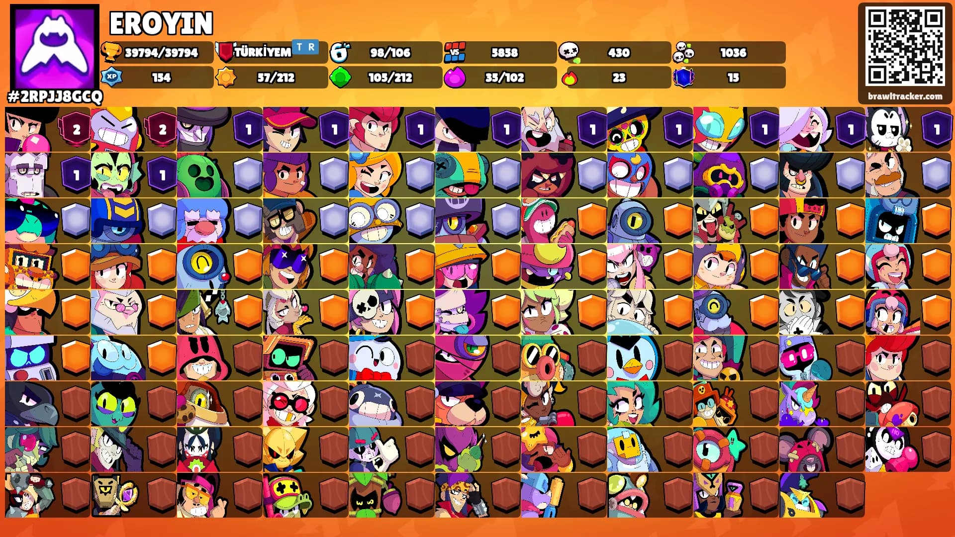 EROYIN's Ranks