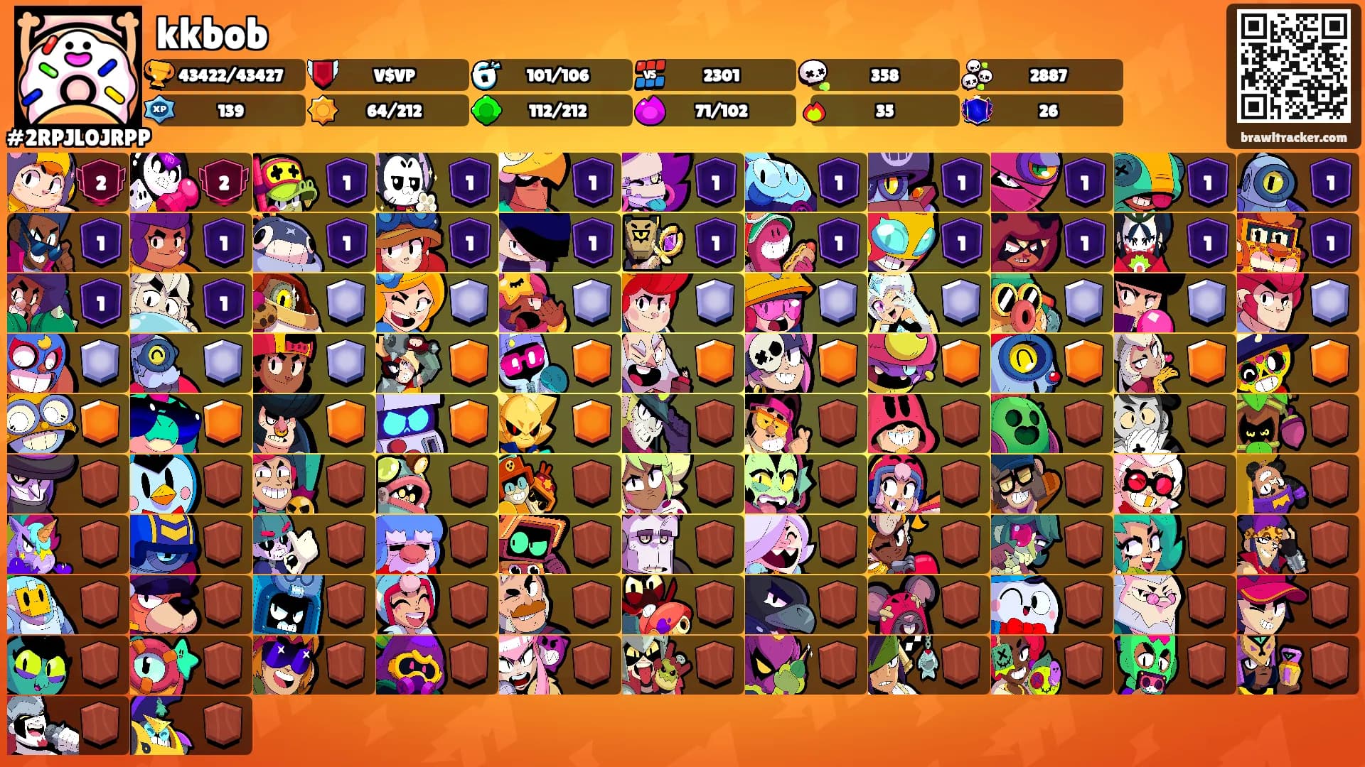 kkbob's Ranks
