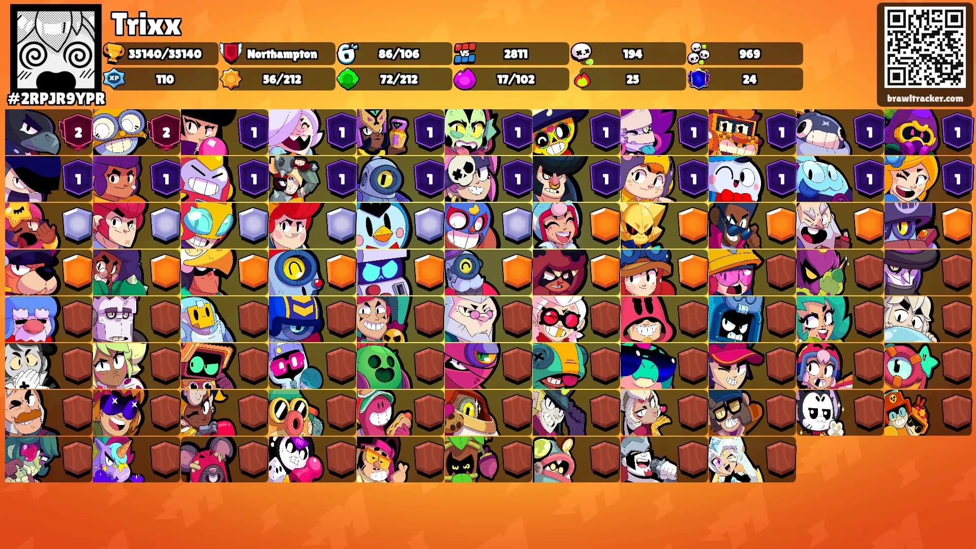 Trixx's Ranks