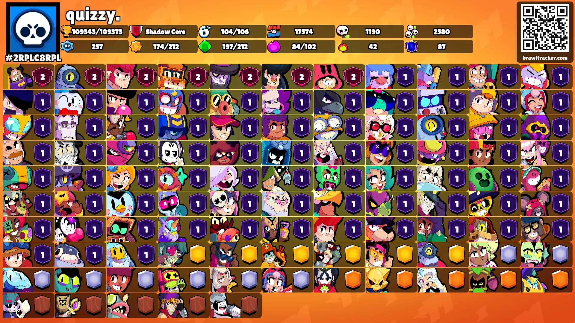 quizzy.'s Ranks