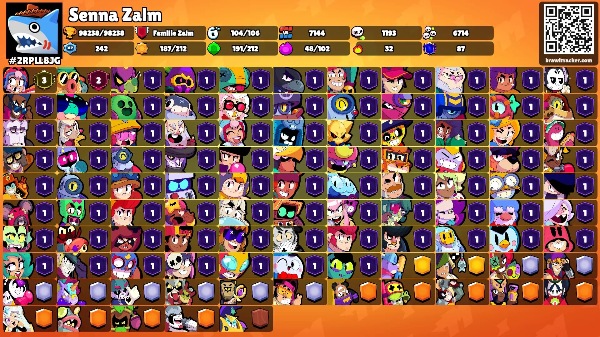 Senna Zalm's Ranks