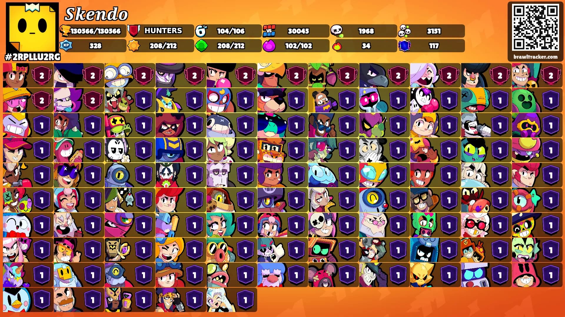 𝑺𝒌𝒆𝒏𝒅𝒐 🜲's Ranks