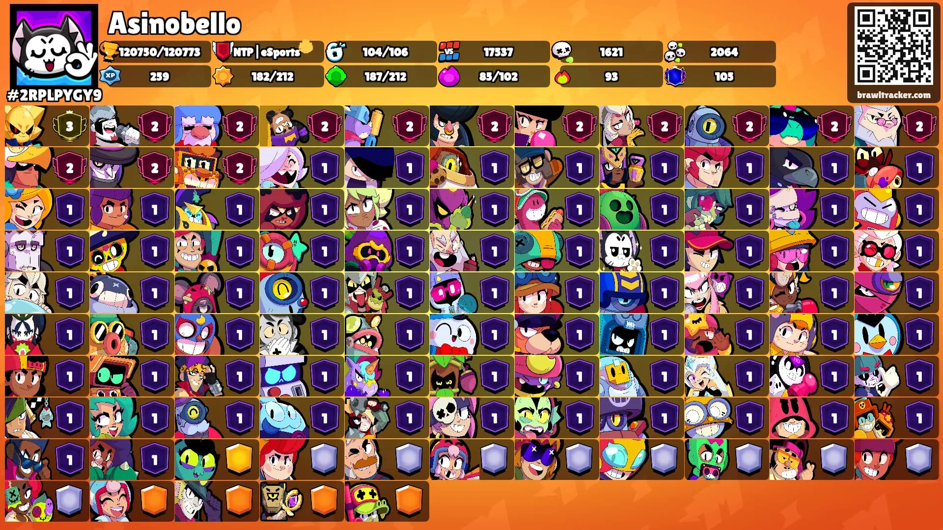 Asinobello's Ranks
