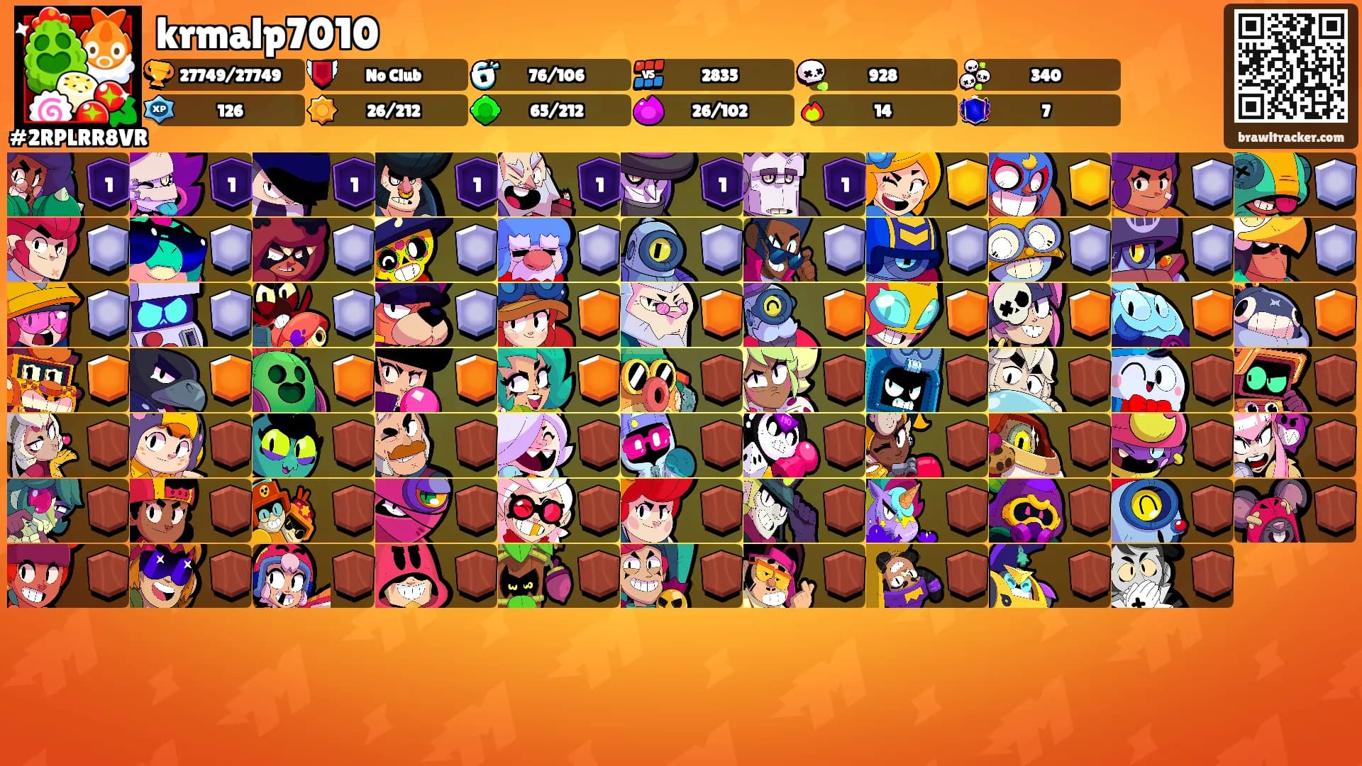 krmalp7010's Ranks