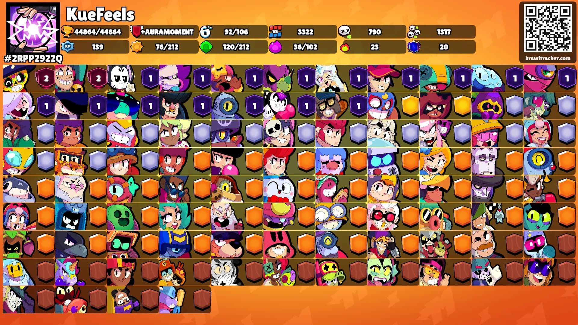 KueFeels's Ranks