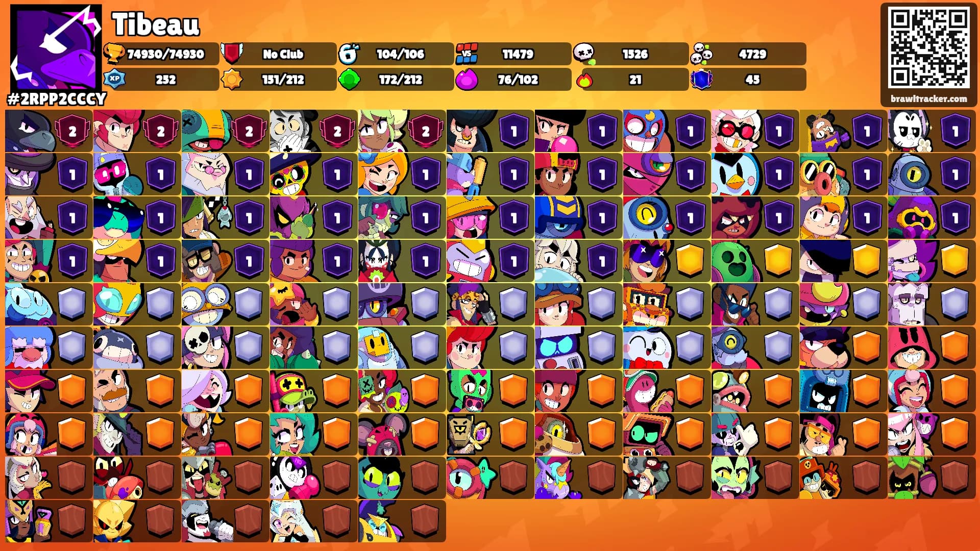 Tibeau's Ranks