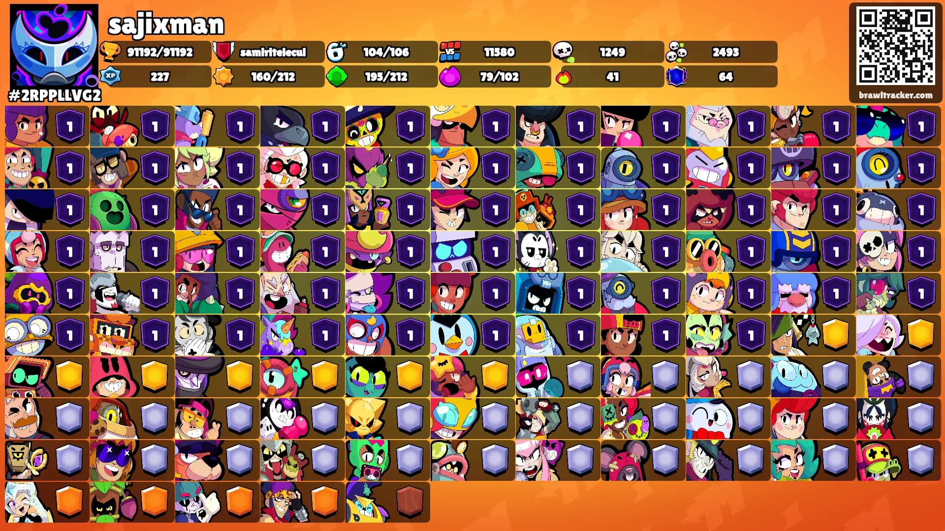 sajixman's Ranks