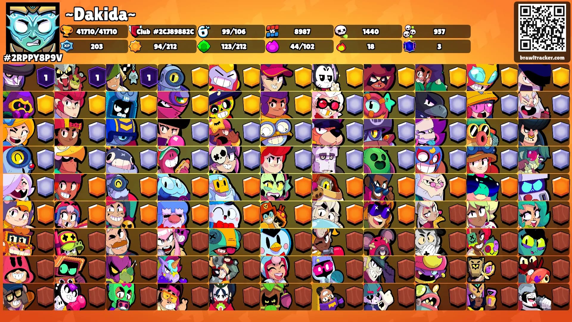 ~Dakida~'s Ranks