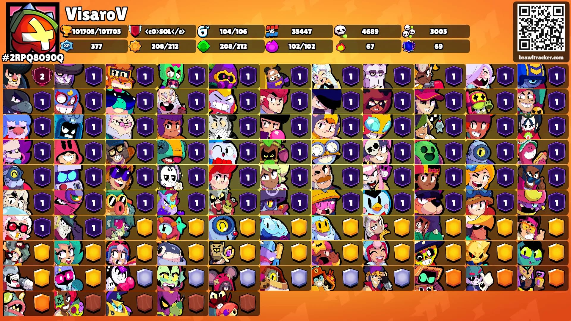 VisaroV's Ranks