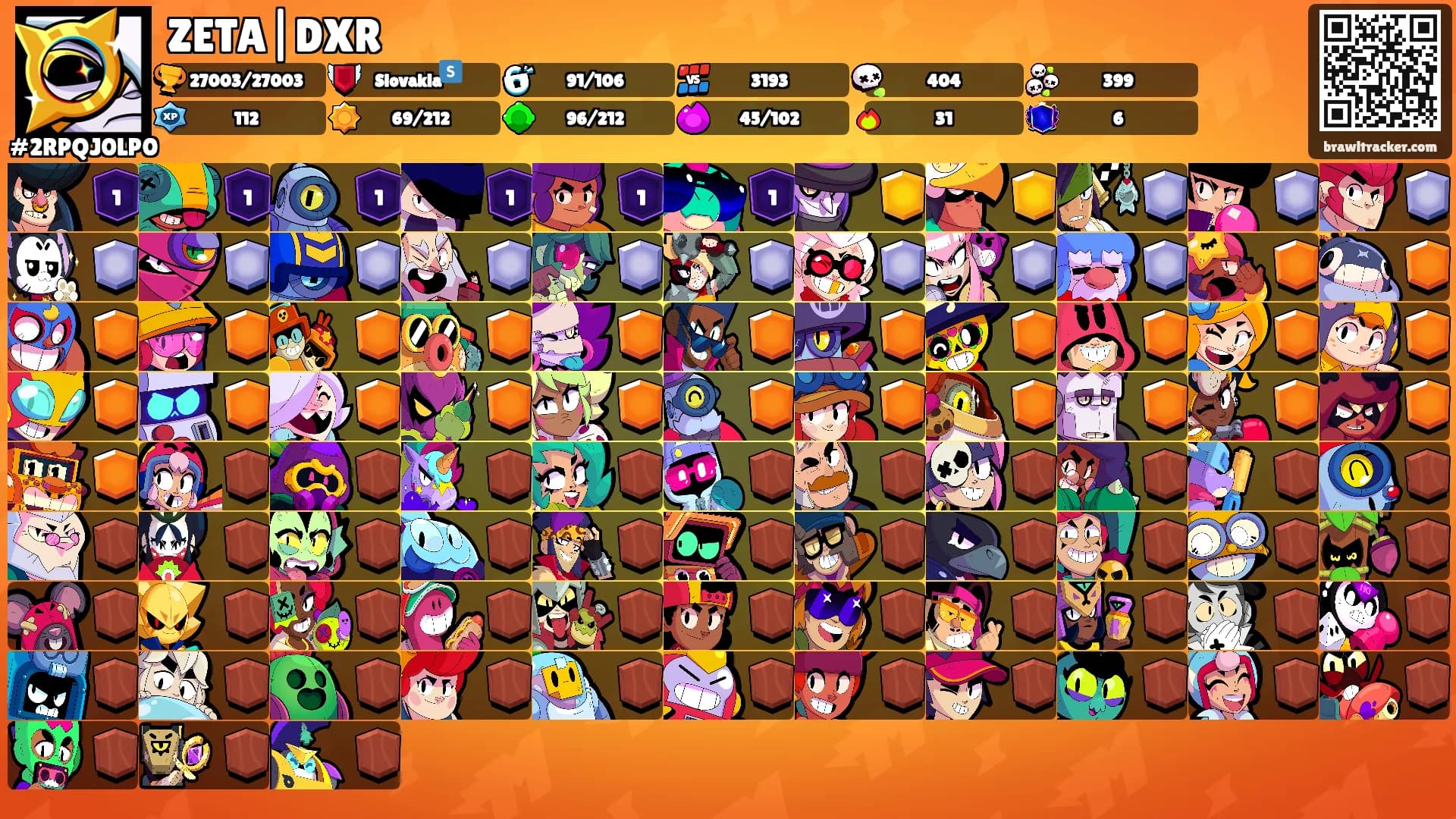 ZETA|DXR's Ranks
