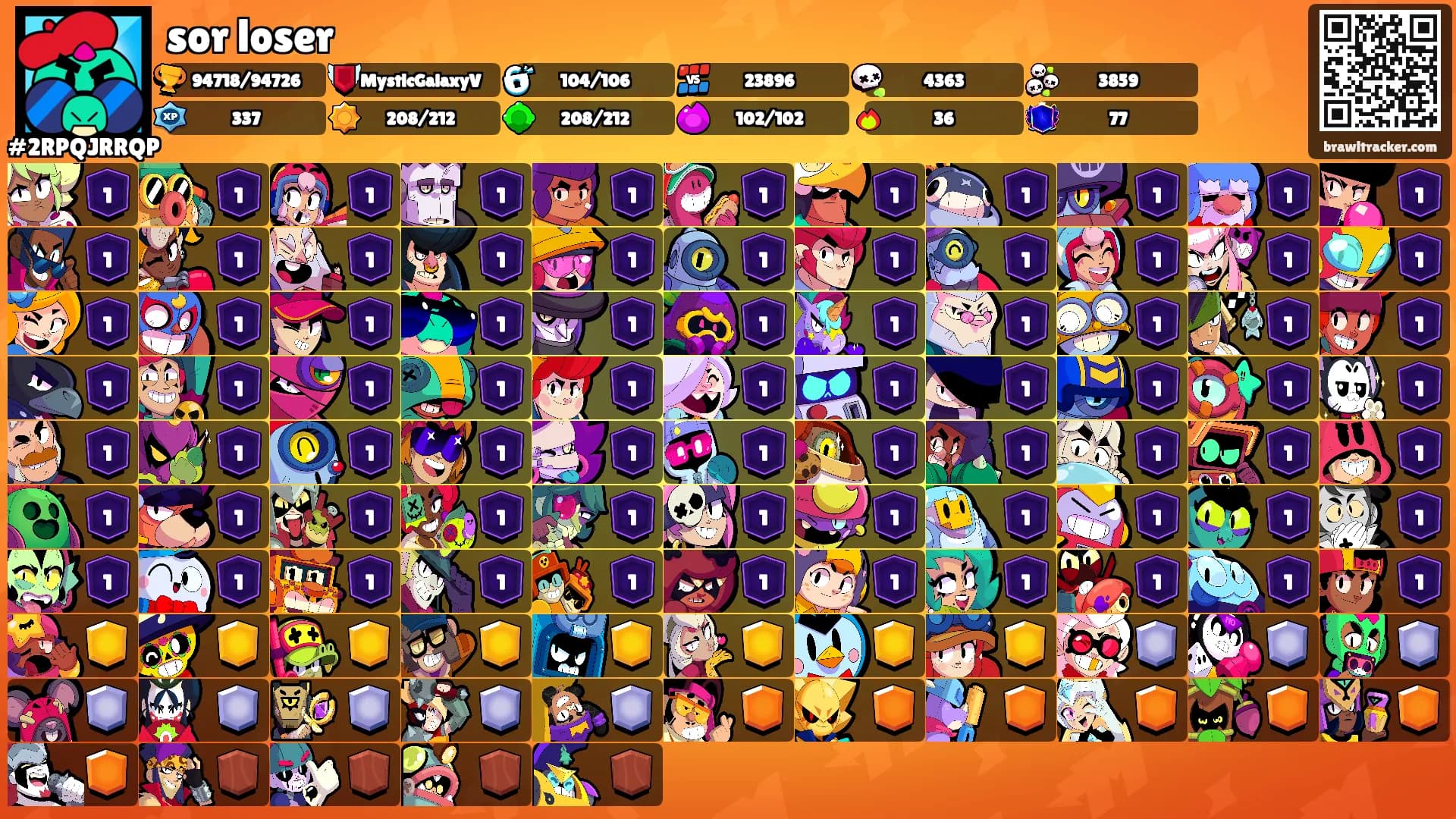 sor loser's Ranks