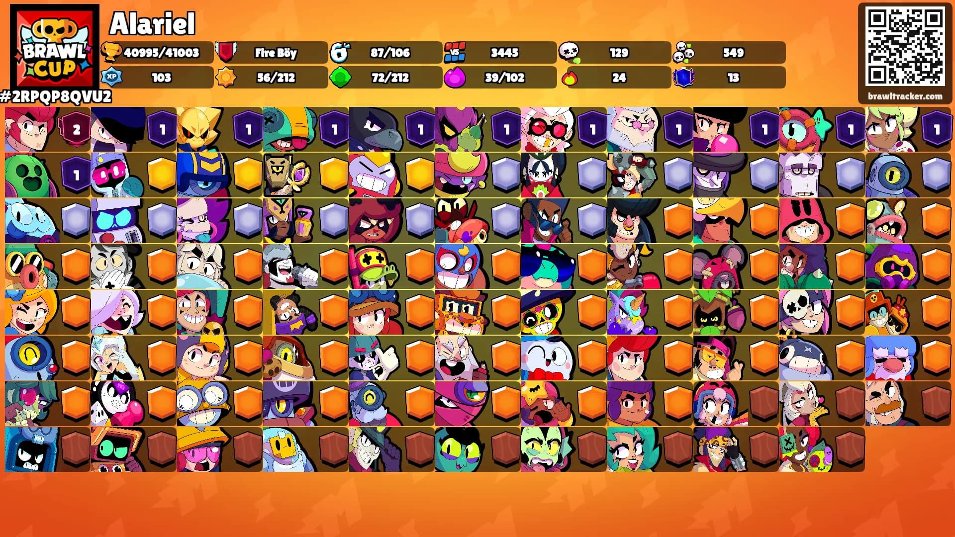 Alariel's Ranks
