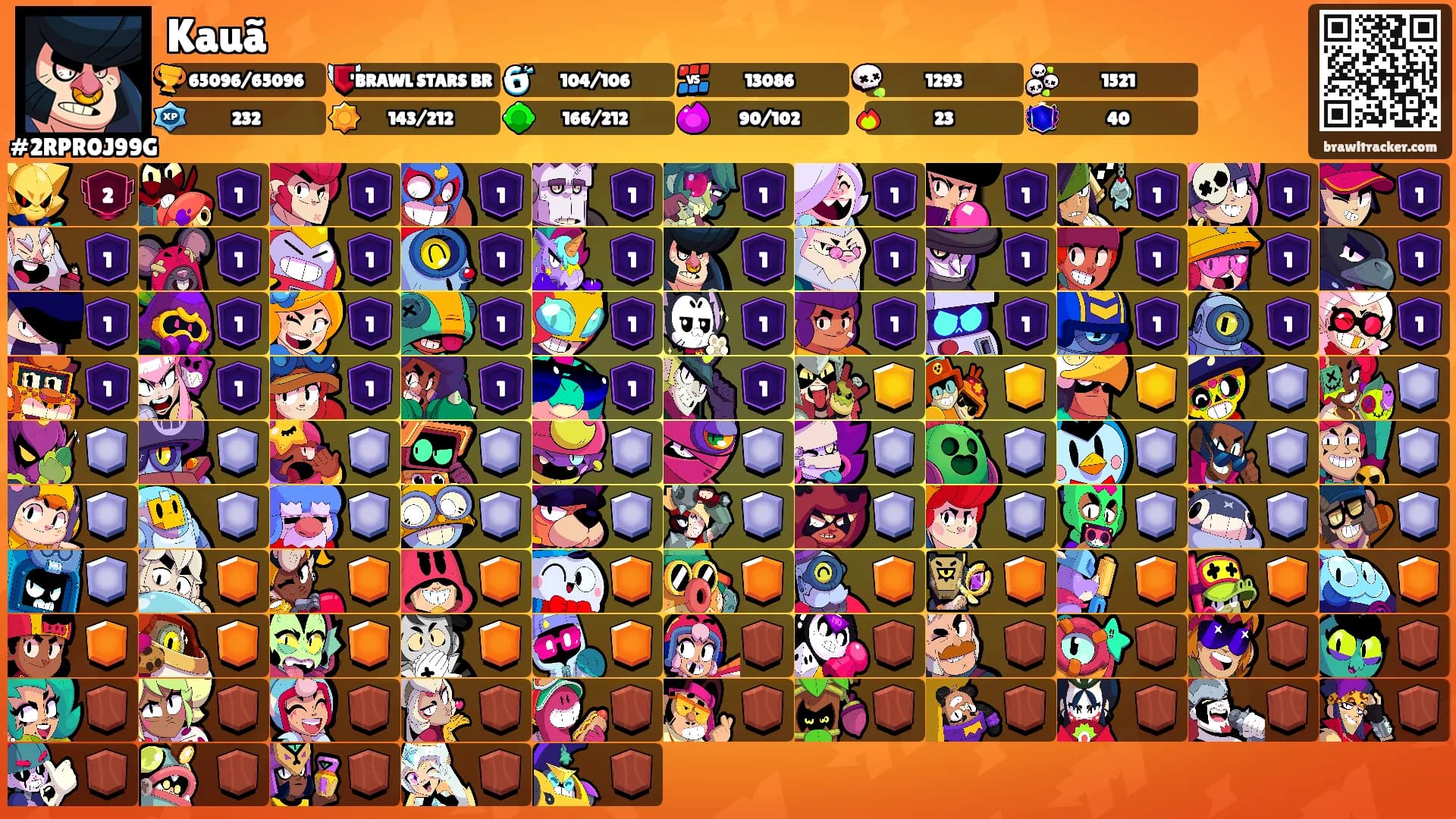 Kauã's Ranks