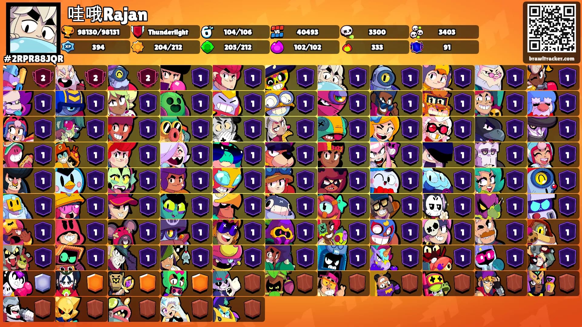 哇哦Rajan's Ranks
