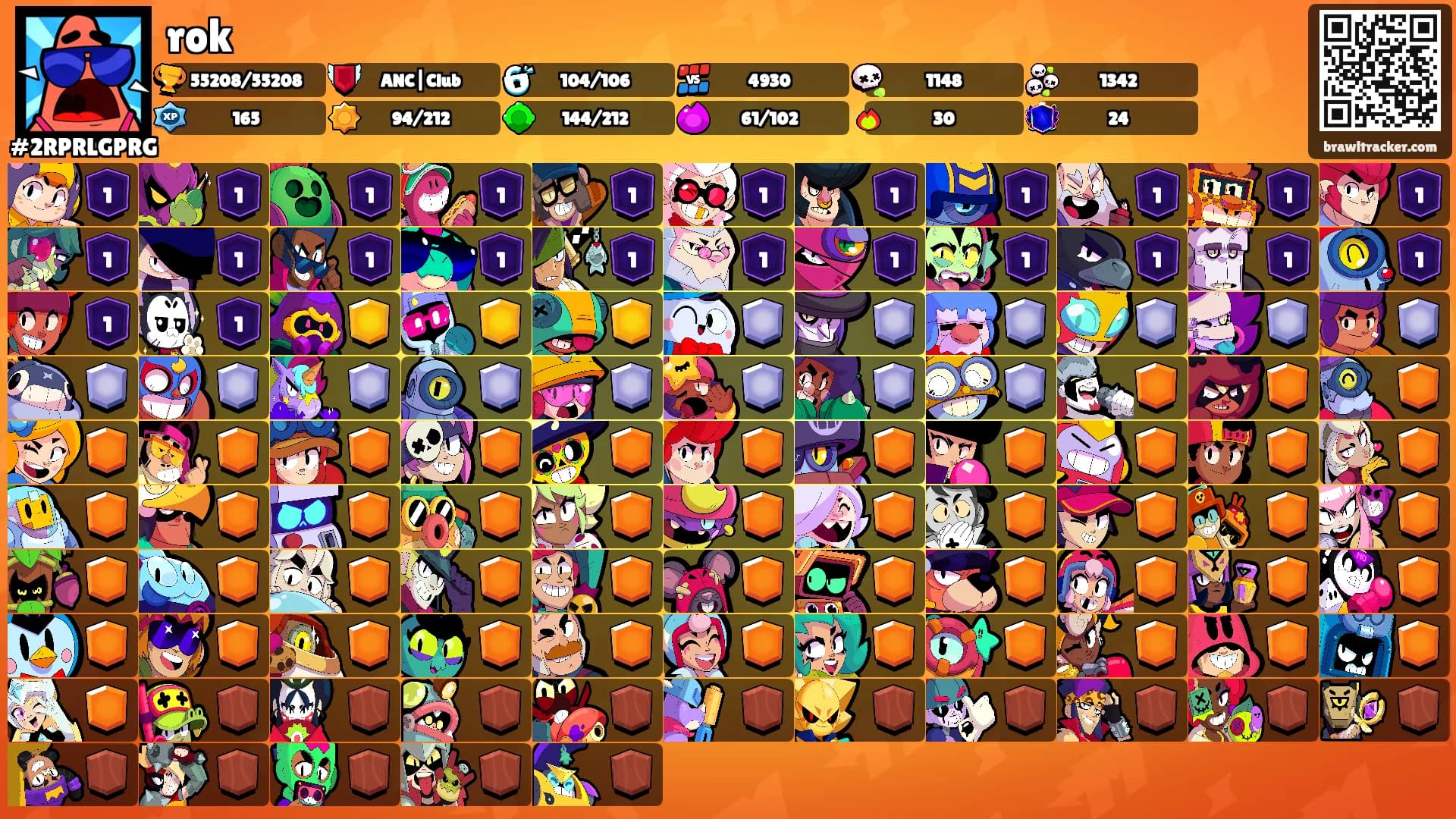 rok's Ranks