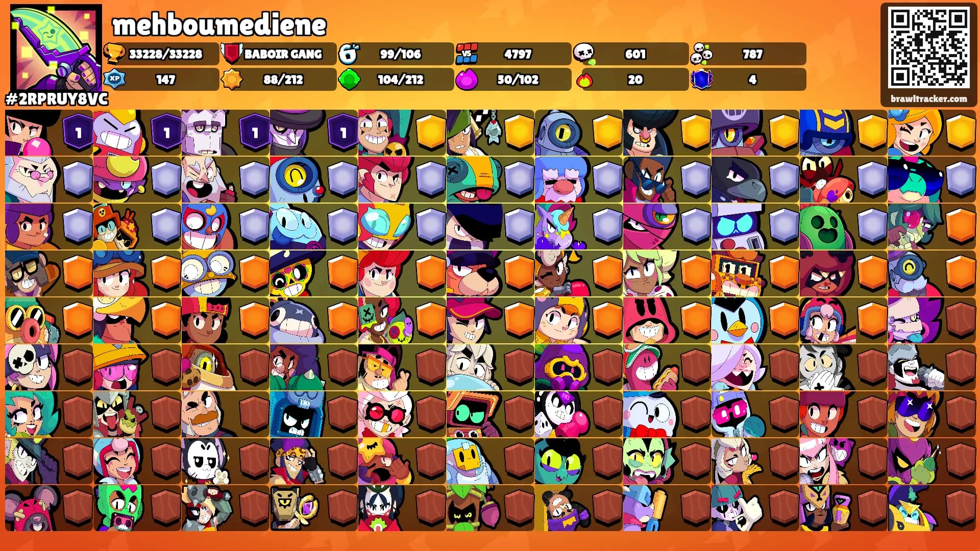 mehboumediene's Ranks