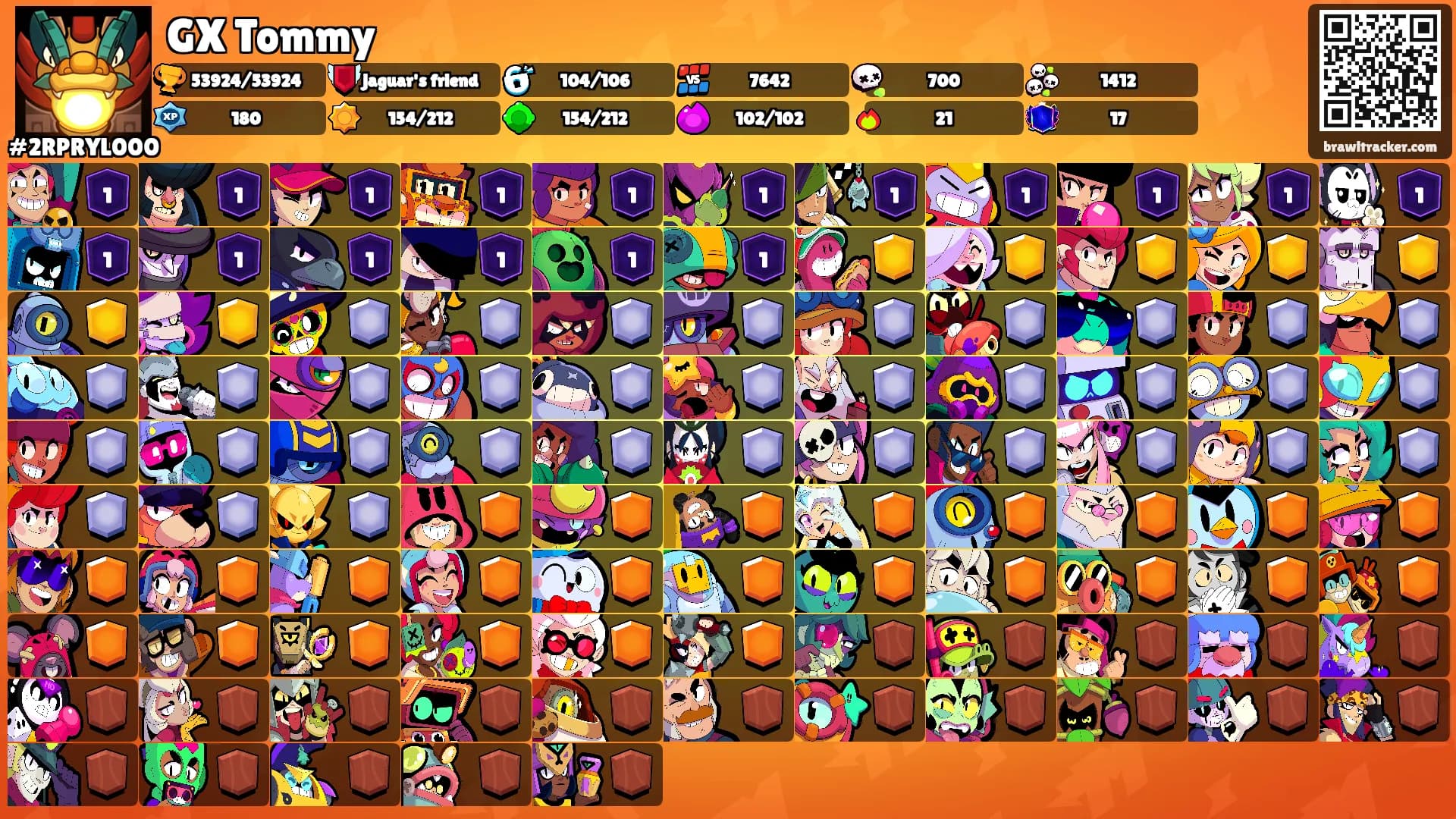 GX Tommy's Ranks