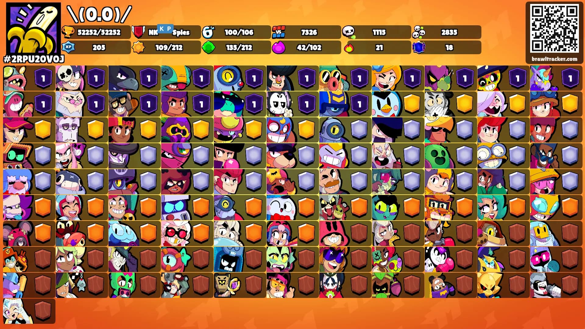 \(0.0)/'s Ranks