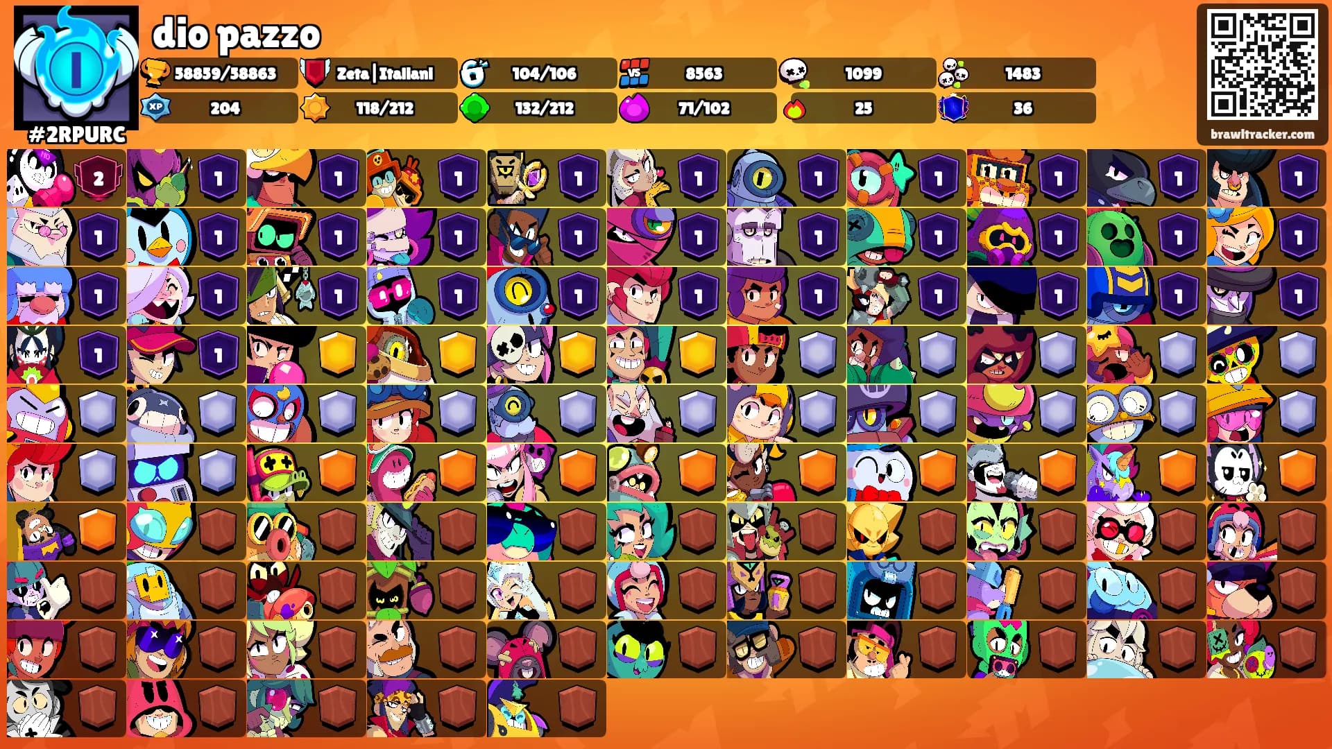 dio pazzo's Ranks