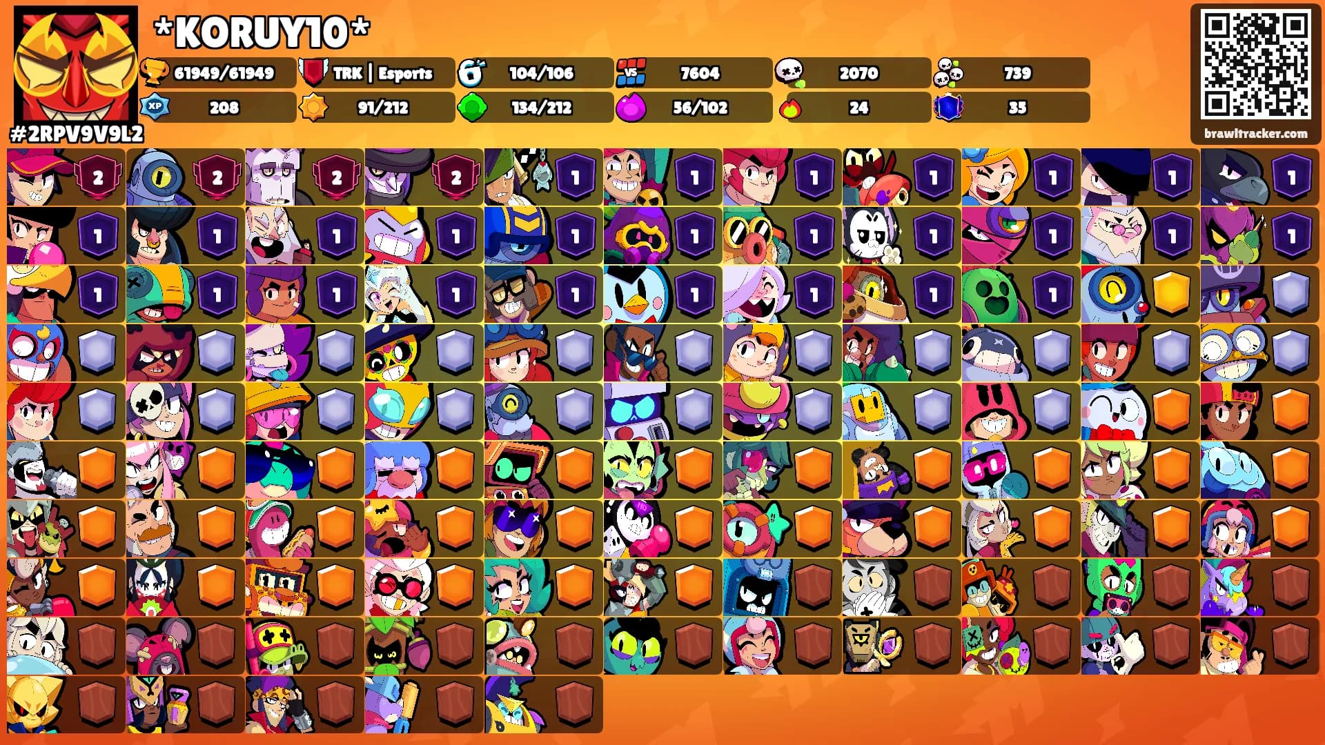 *KORUY10*'s Ranks
