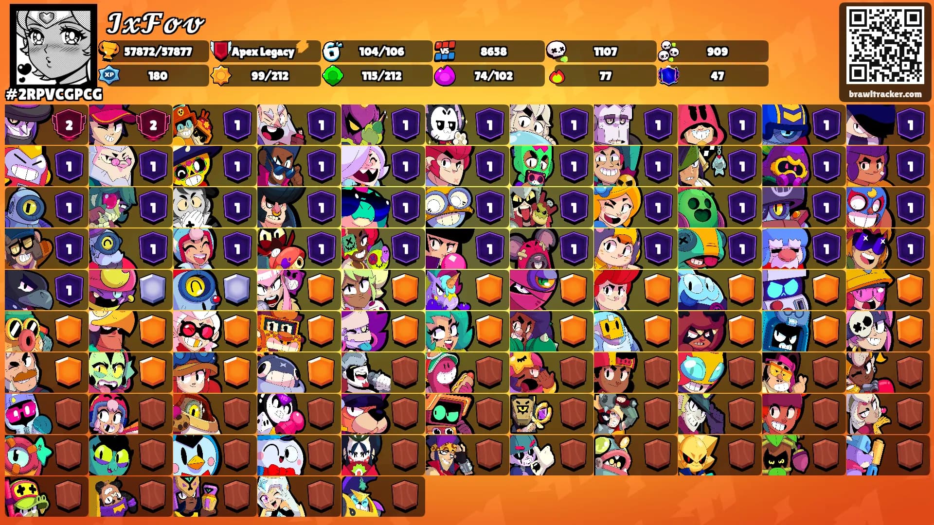 𝓘𝔁𝓕𝓸𝓿's Ranks