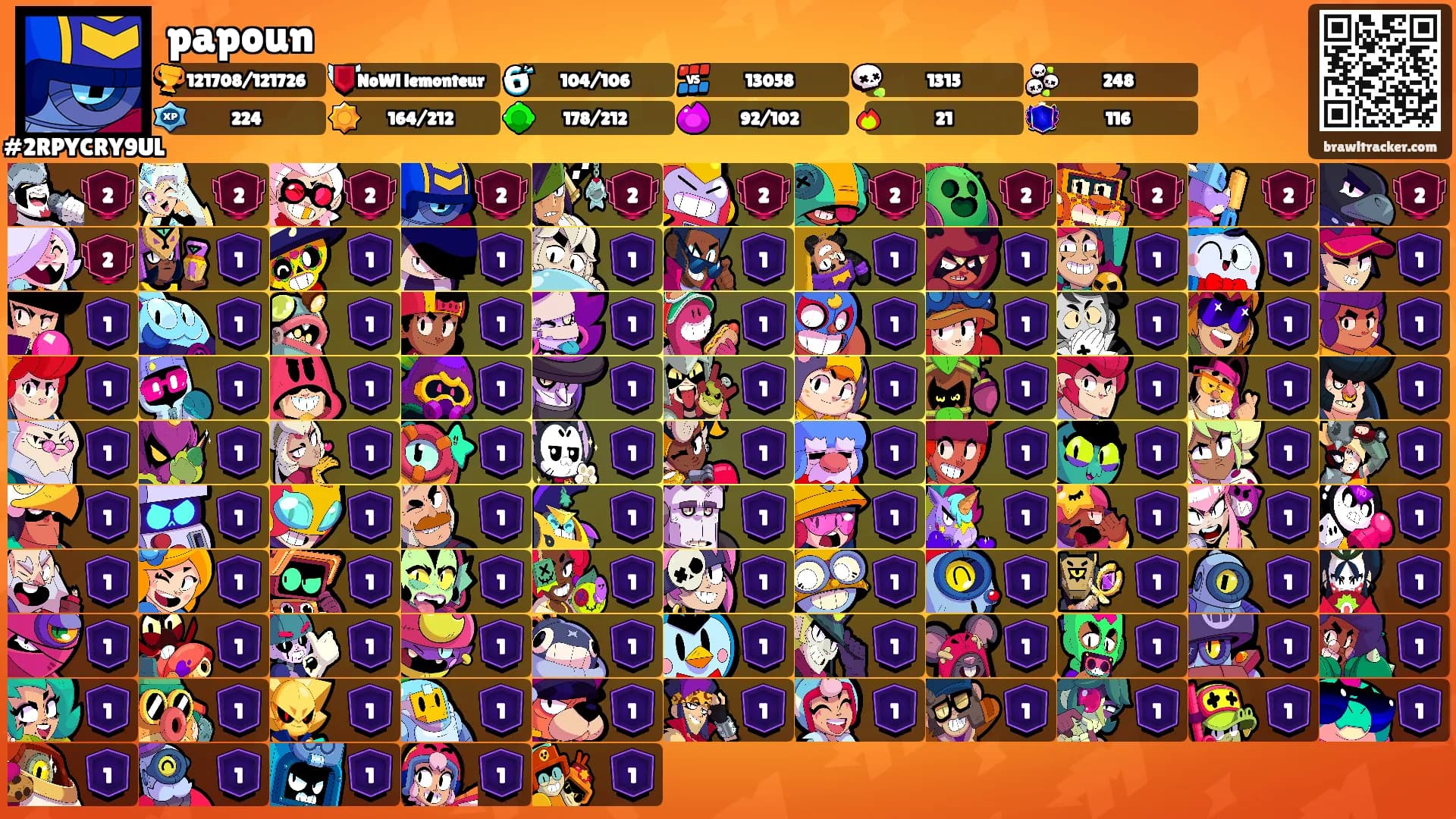papoun's Ranks