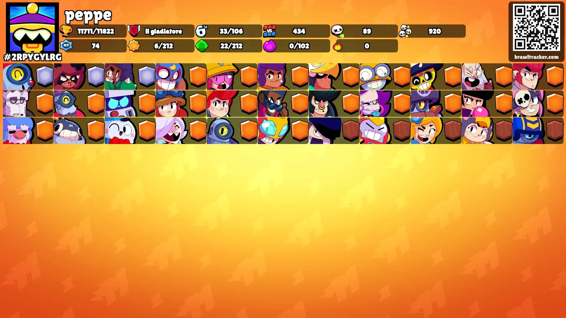 peppe's Ranks