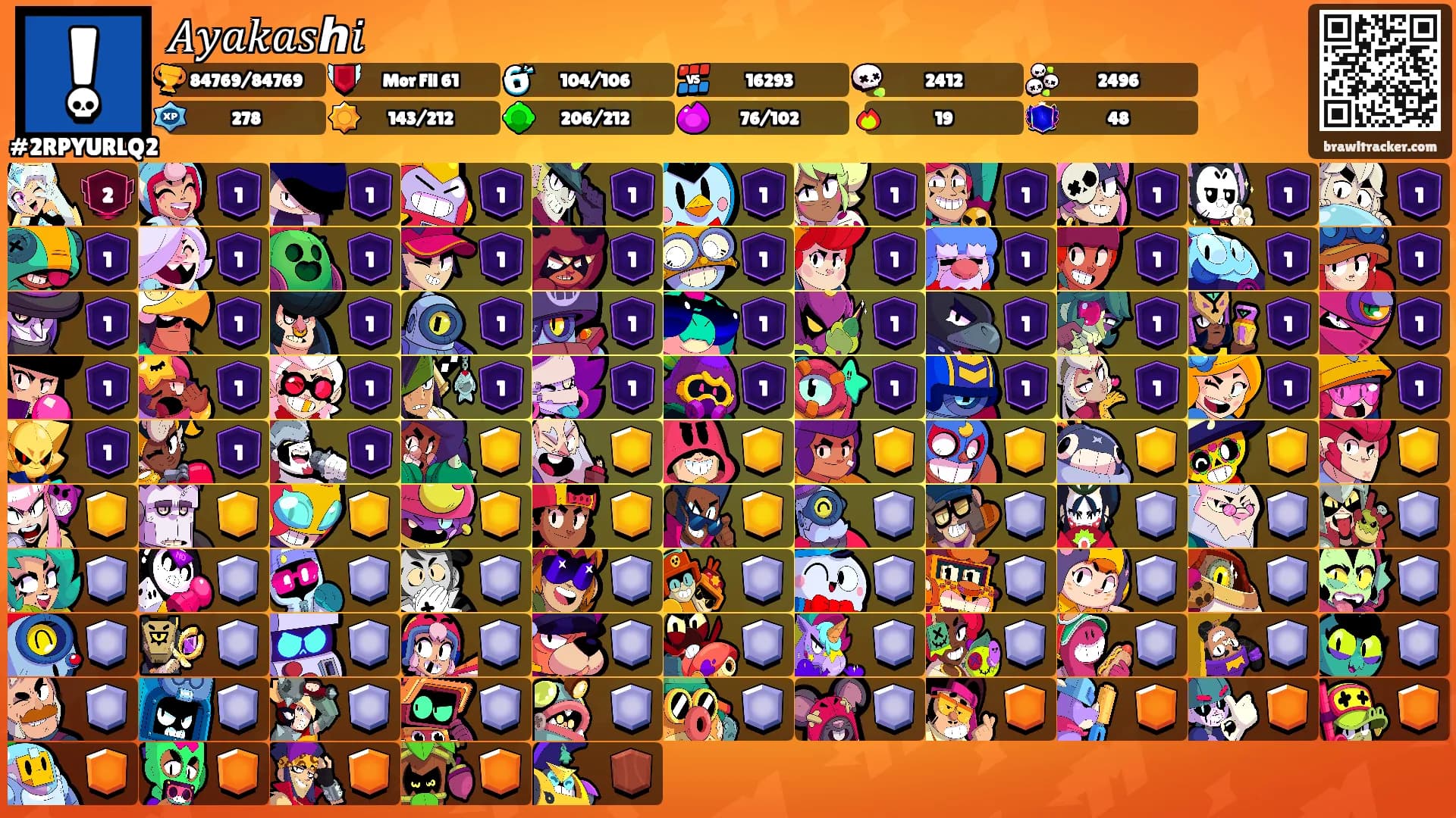 𝐴𝑦𝑎𝑘𝑎𝑠ℎ𝑖's Ranks