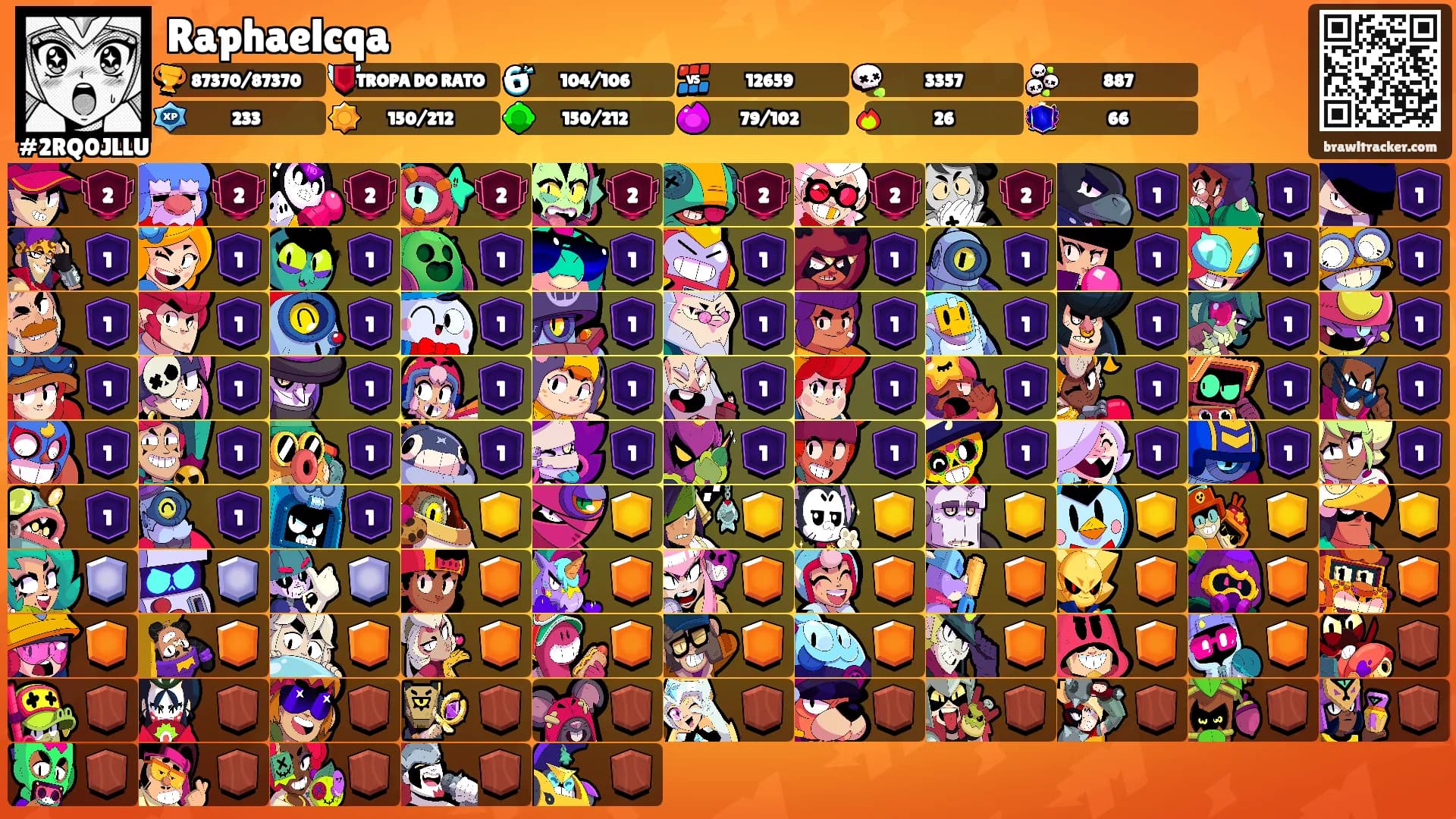 Raphaelcqa's Ranks