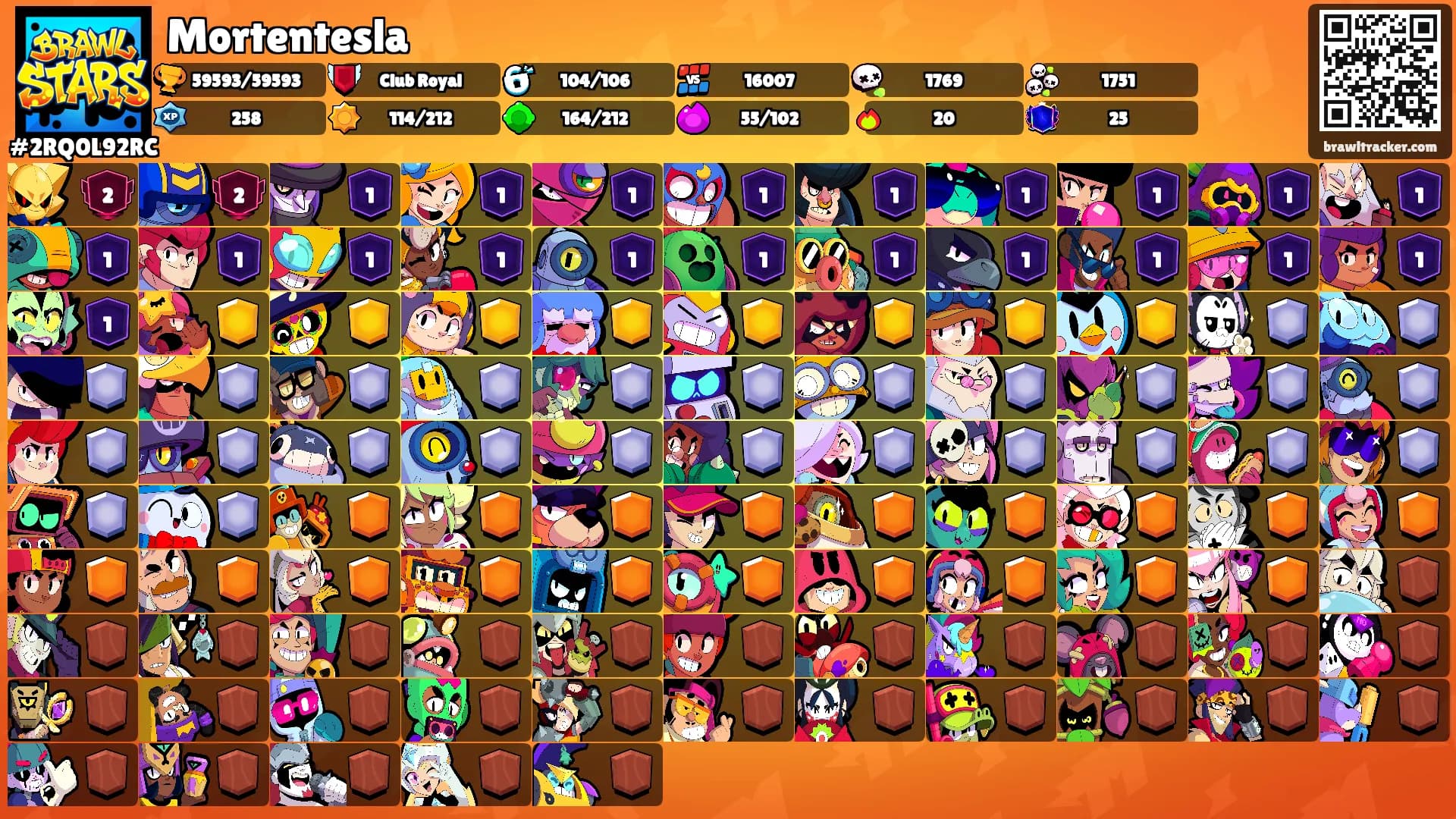 Mortentesla's Ranks