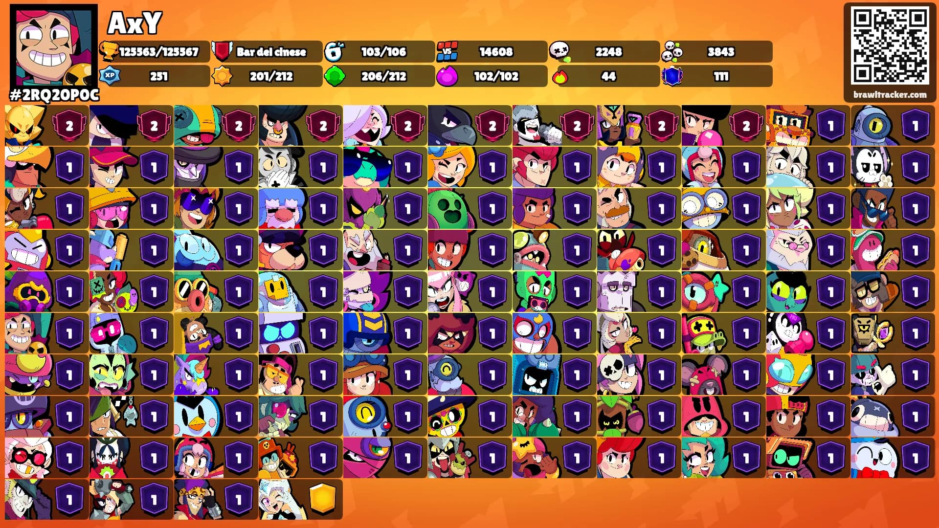 AxY's Ranks