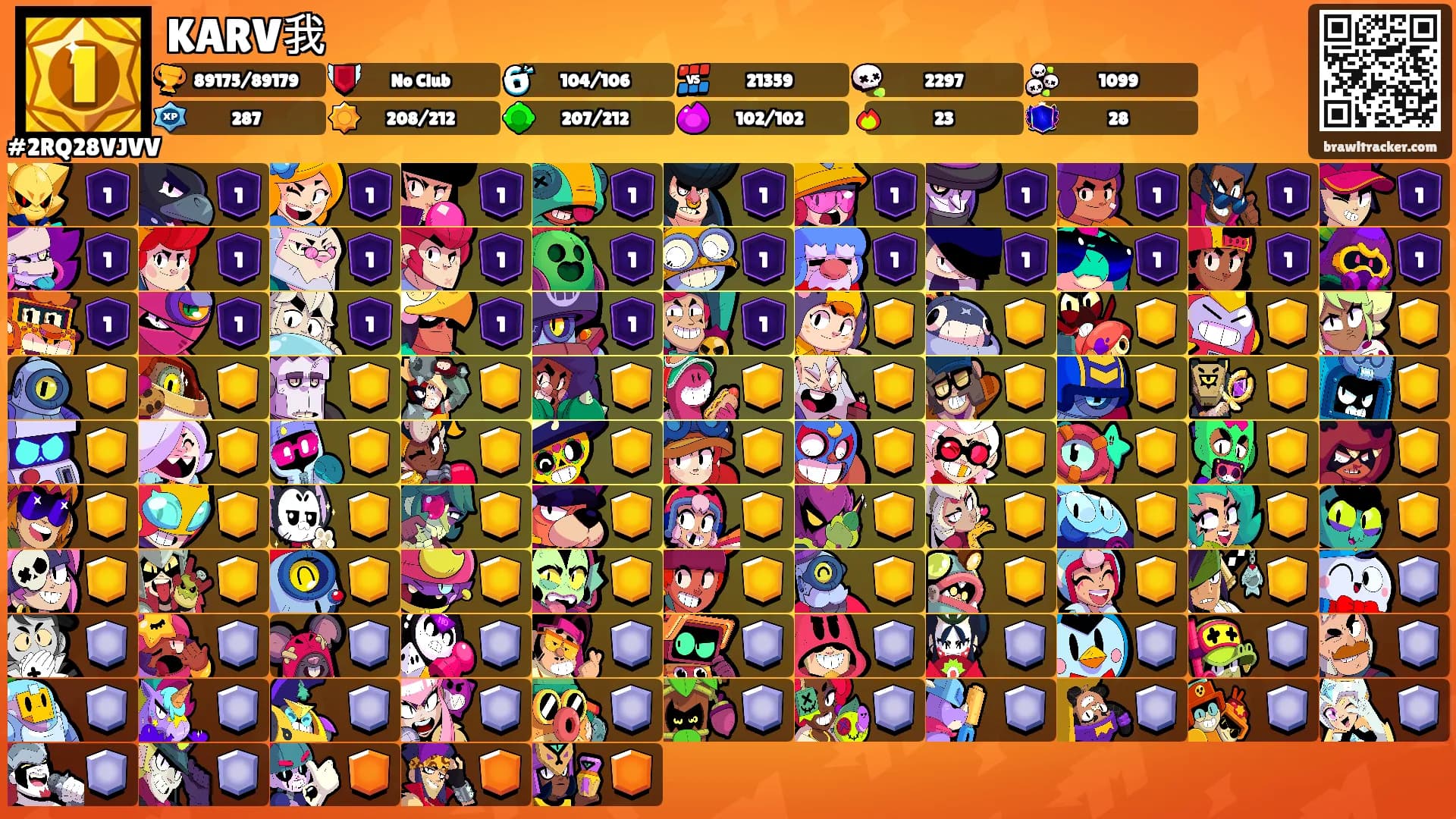 KARV我's Ranks
