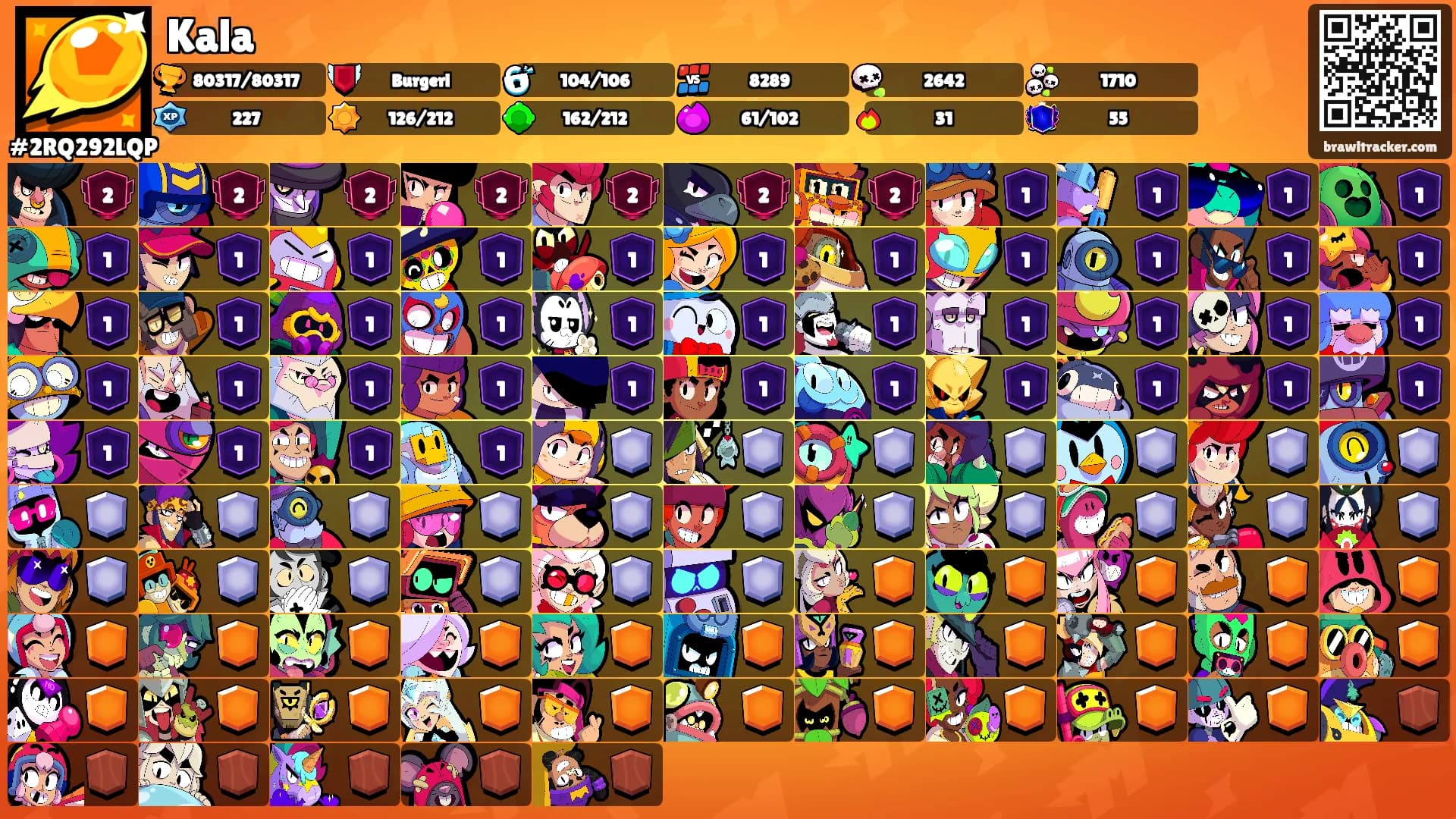 Kala's Ranks