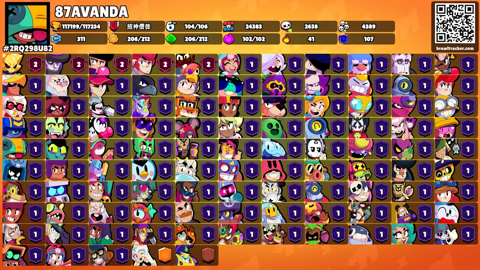 87AVANDA's Ranks