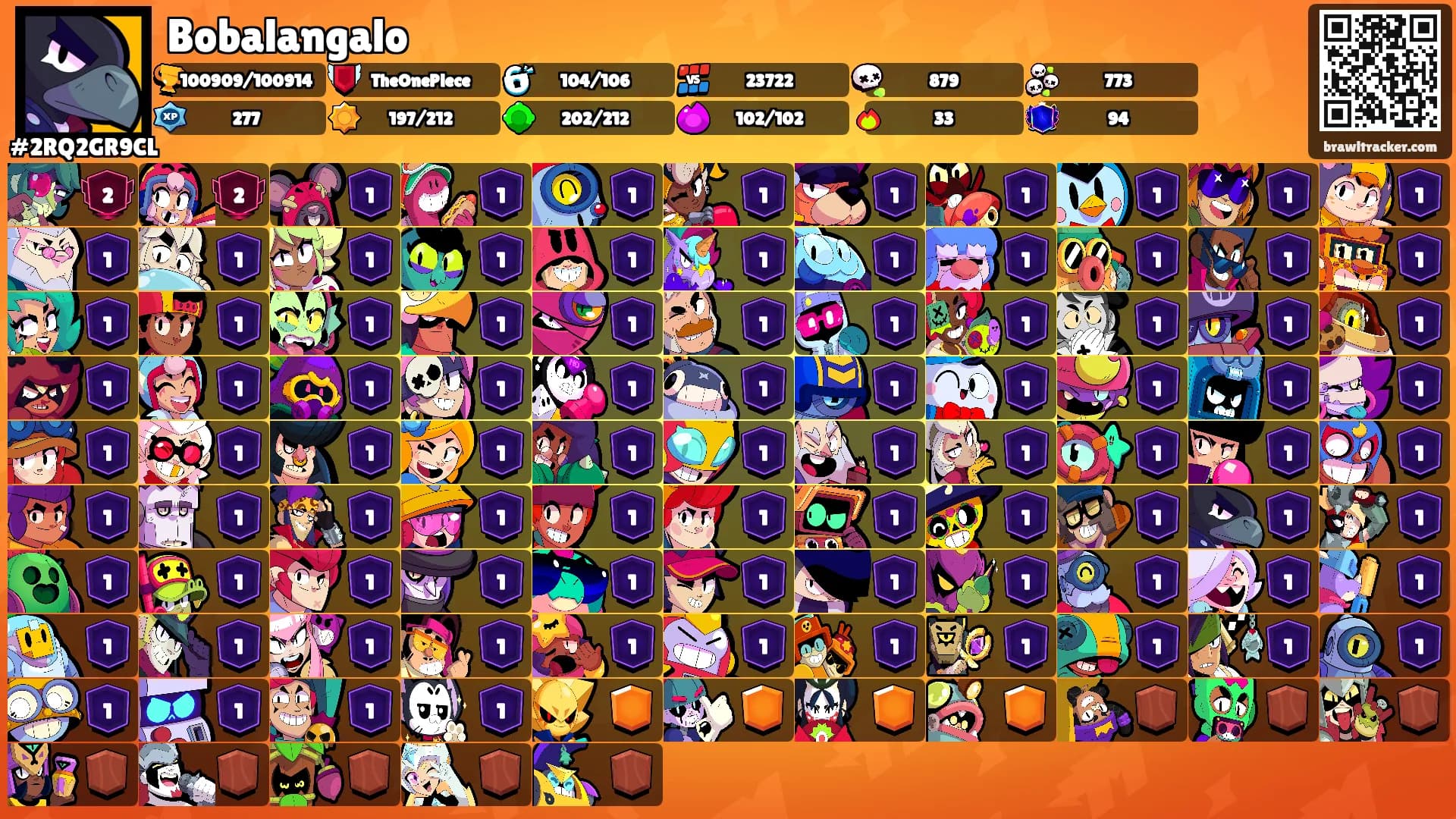 Bobalangalo's Ranks