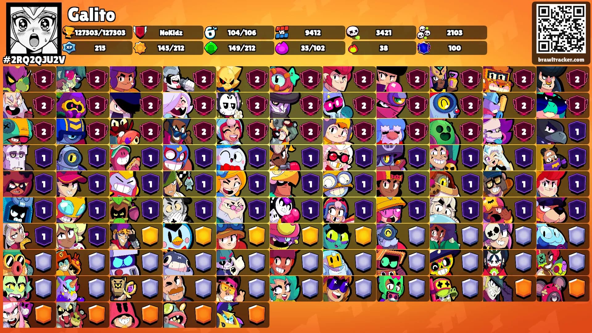 Galito's Ranks