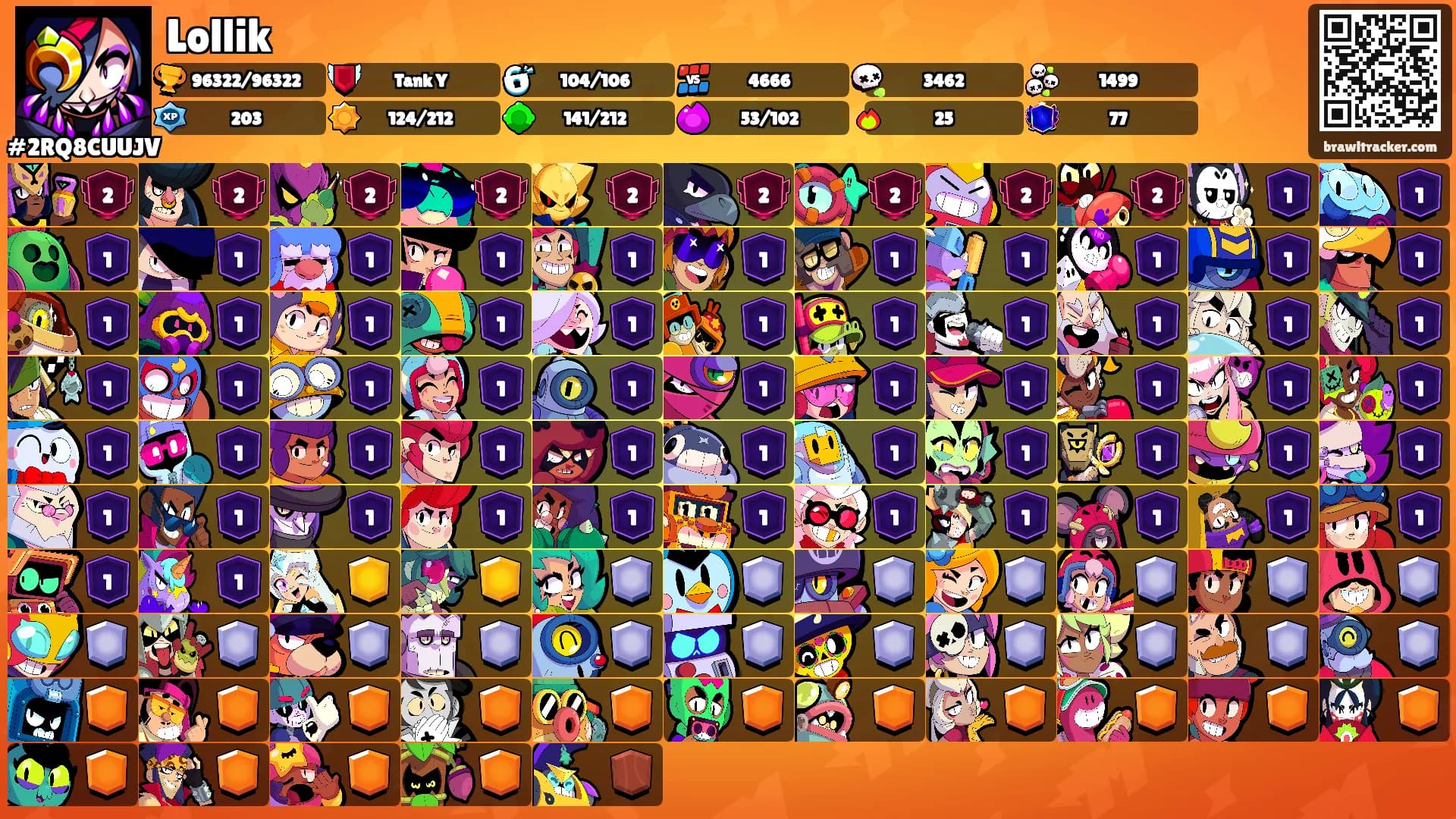 Lollik's Ranks