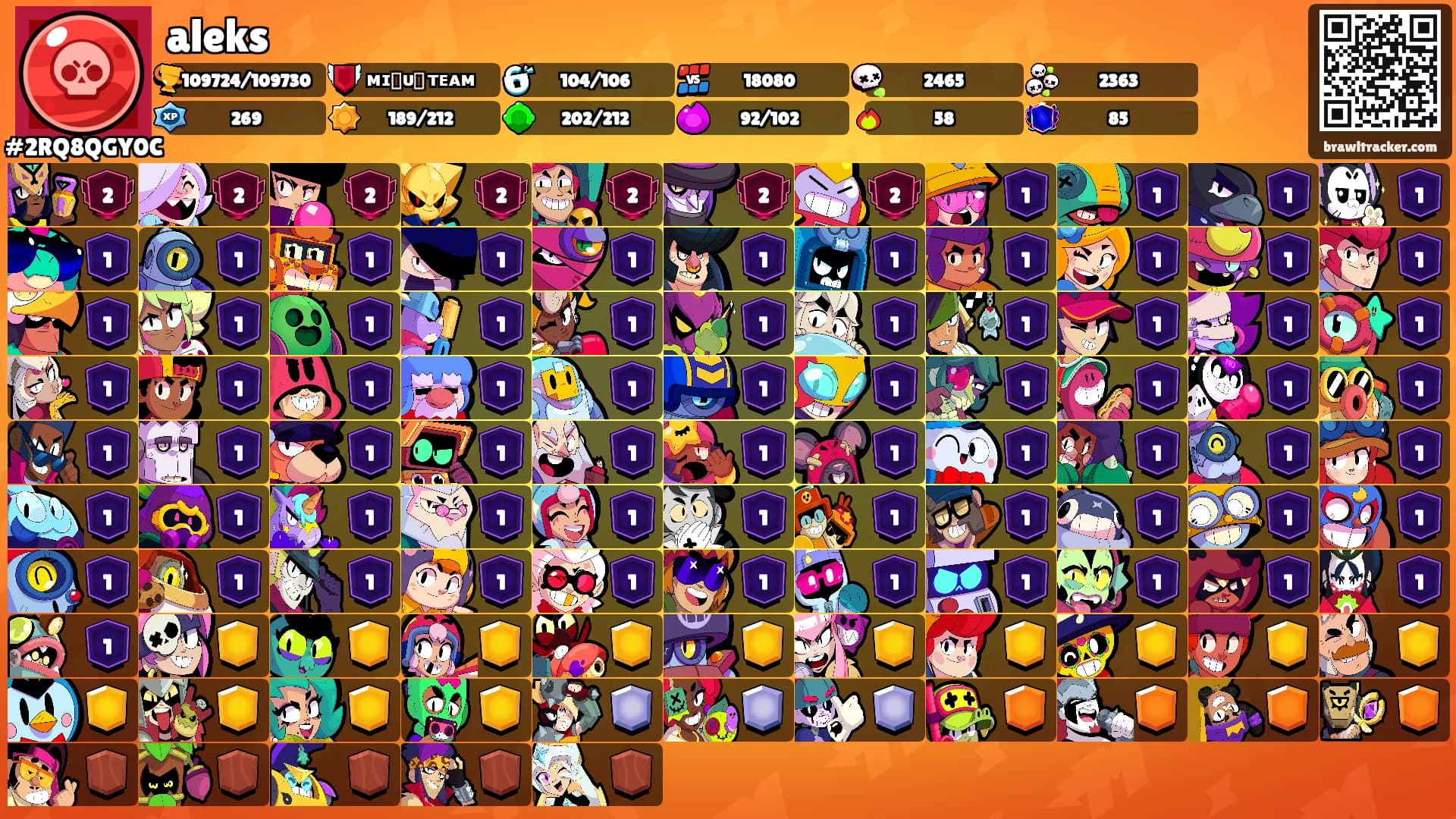 aleks's Ranks