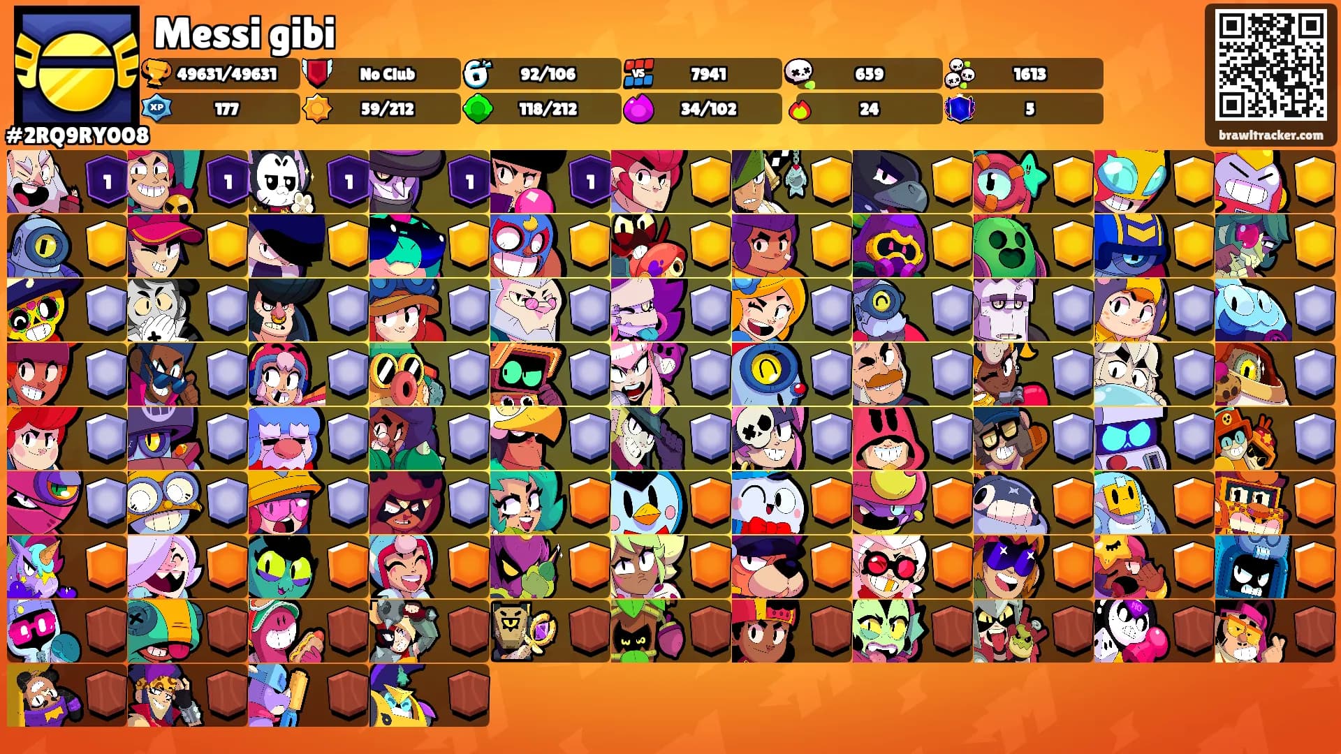 Messi gibi's Ranks