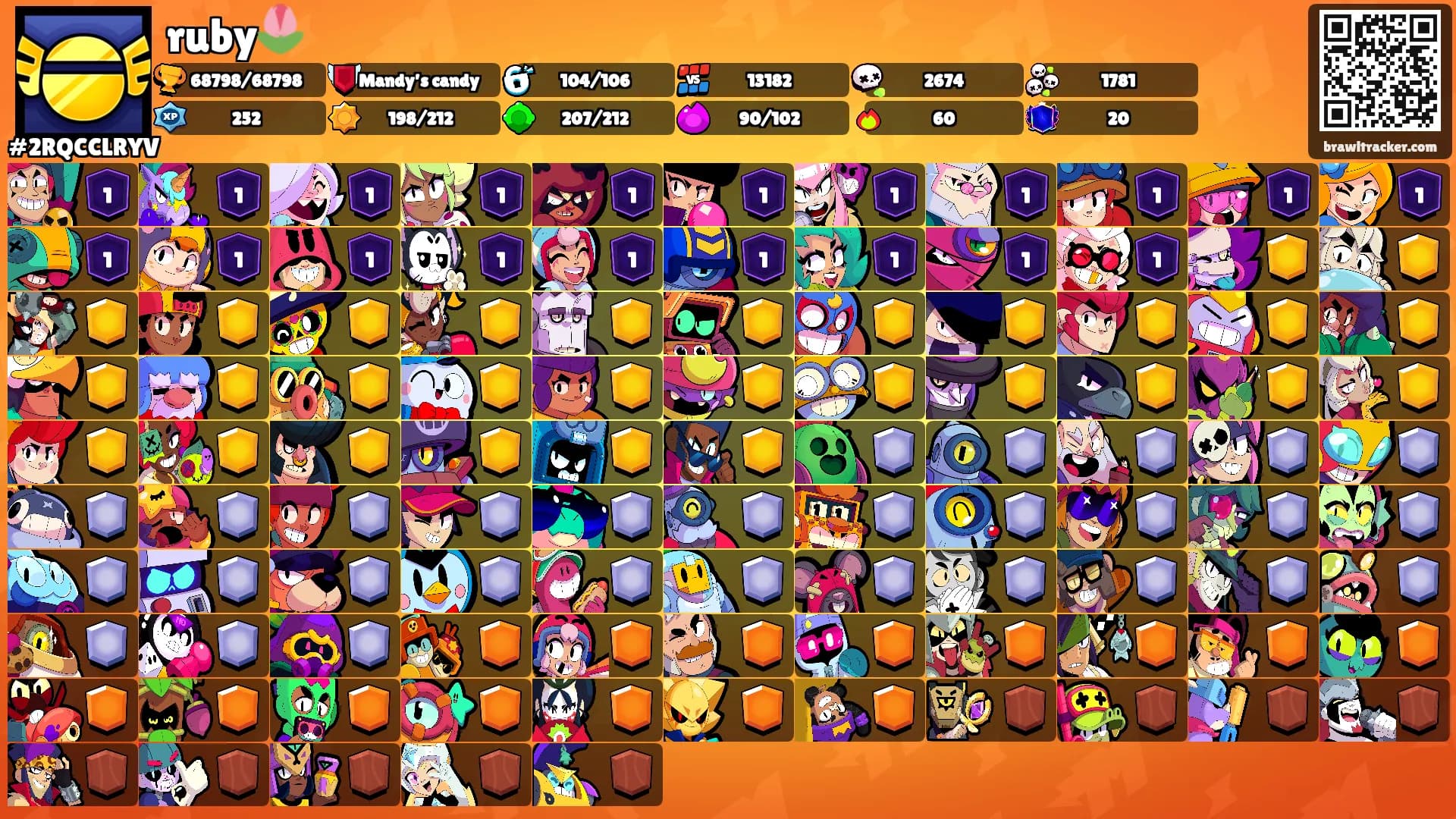 ruby🌷's Ranks