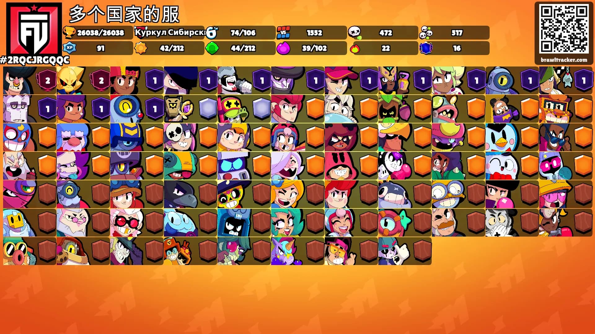 多个国家的服's Ranks